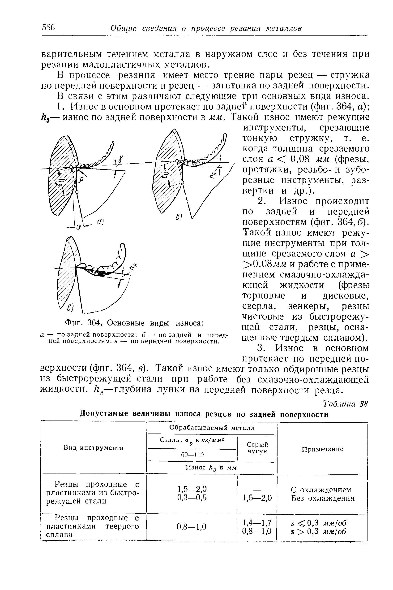 Схема износа резца