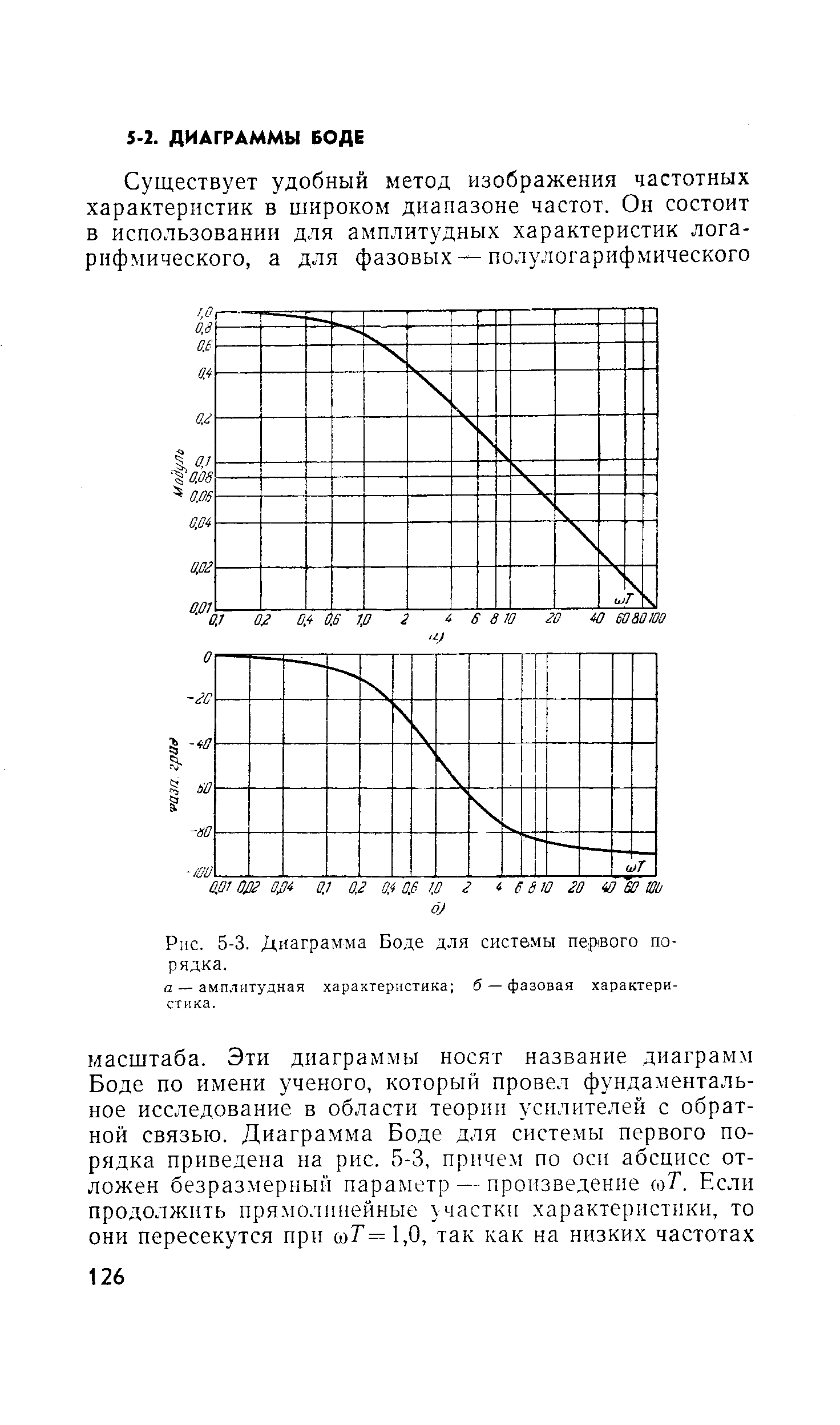 Рис. 5-3. Диаграмма Боде для системы первого порядка.
