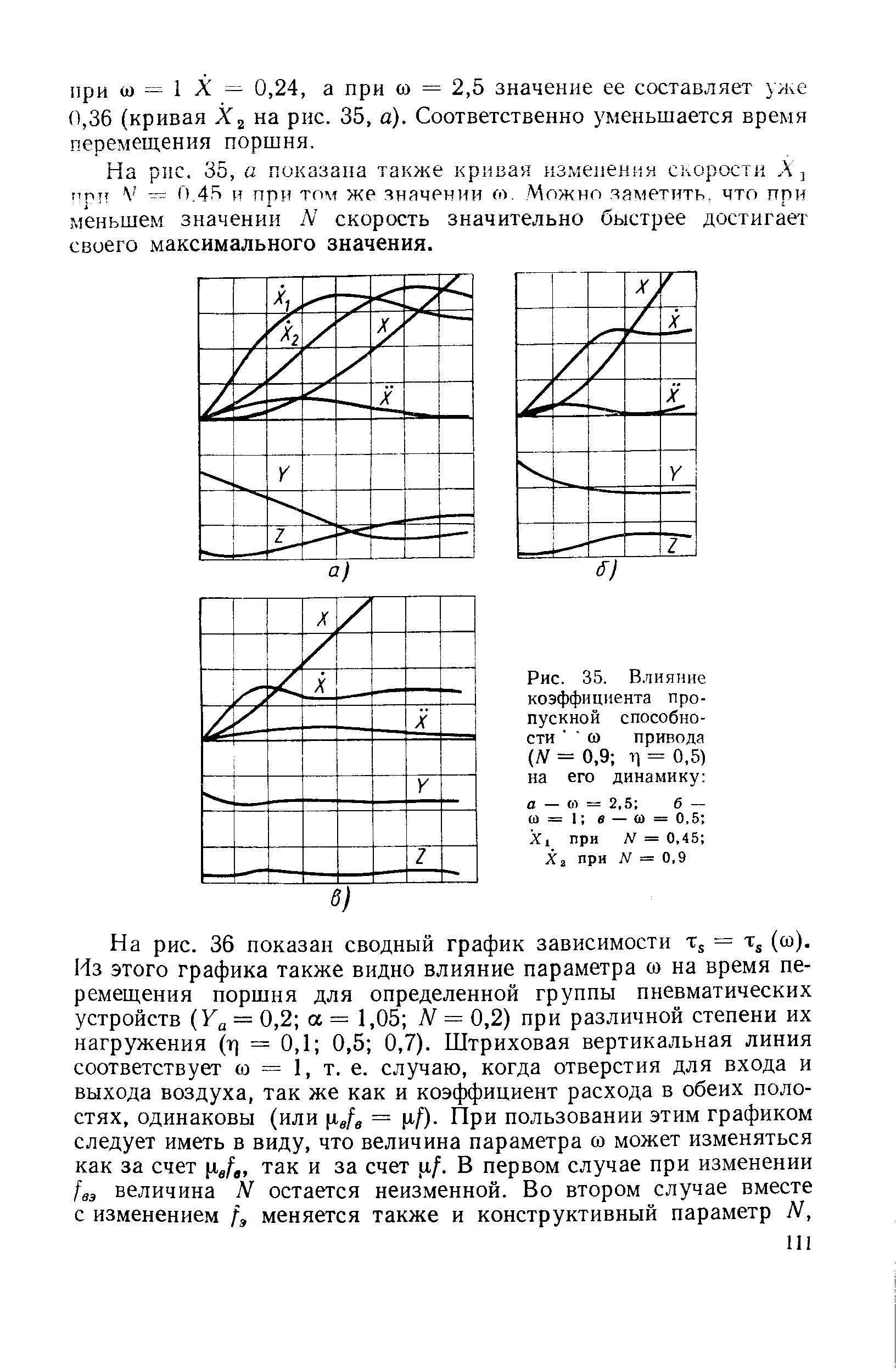 Рис. 35. В.чияиие коэффициента пропускной способности 0) привода (Ы = 0,9 11 = 0,5) на его динамику 
