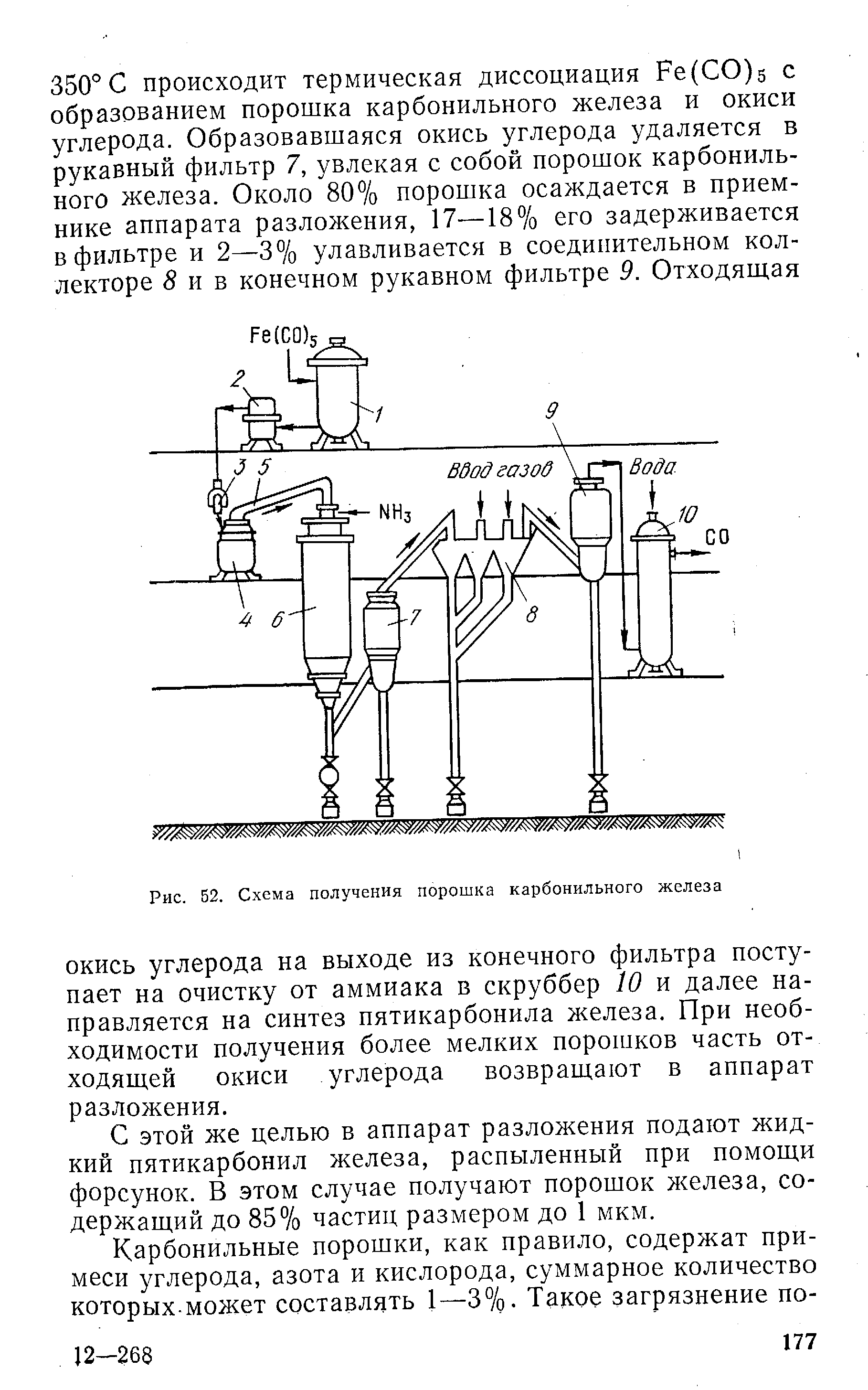 Рис. 52. <a href="/info/454894">Схема получения</a> порошка карбонильного железа
