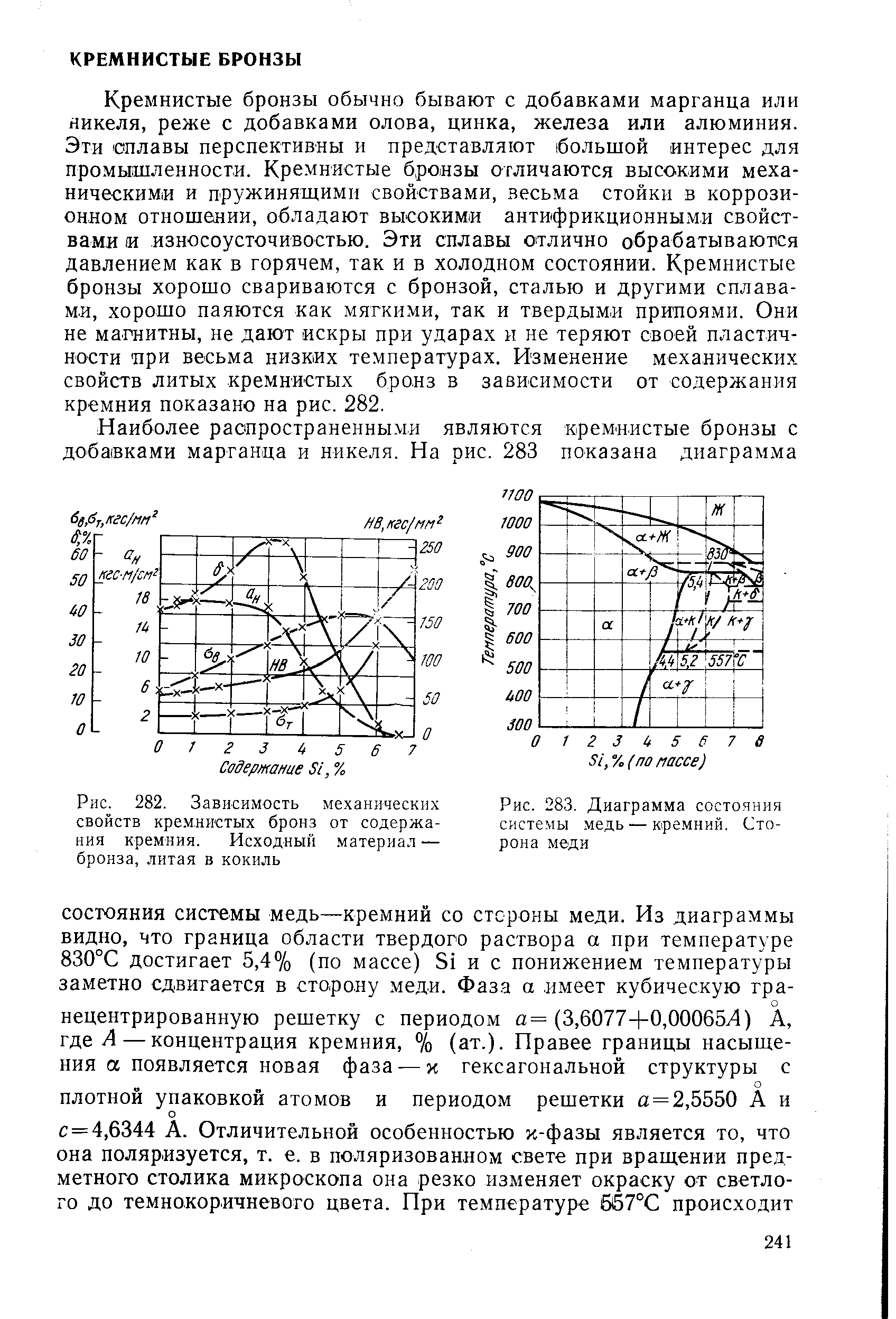 Диаграмма кремний медь