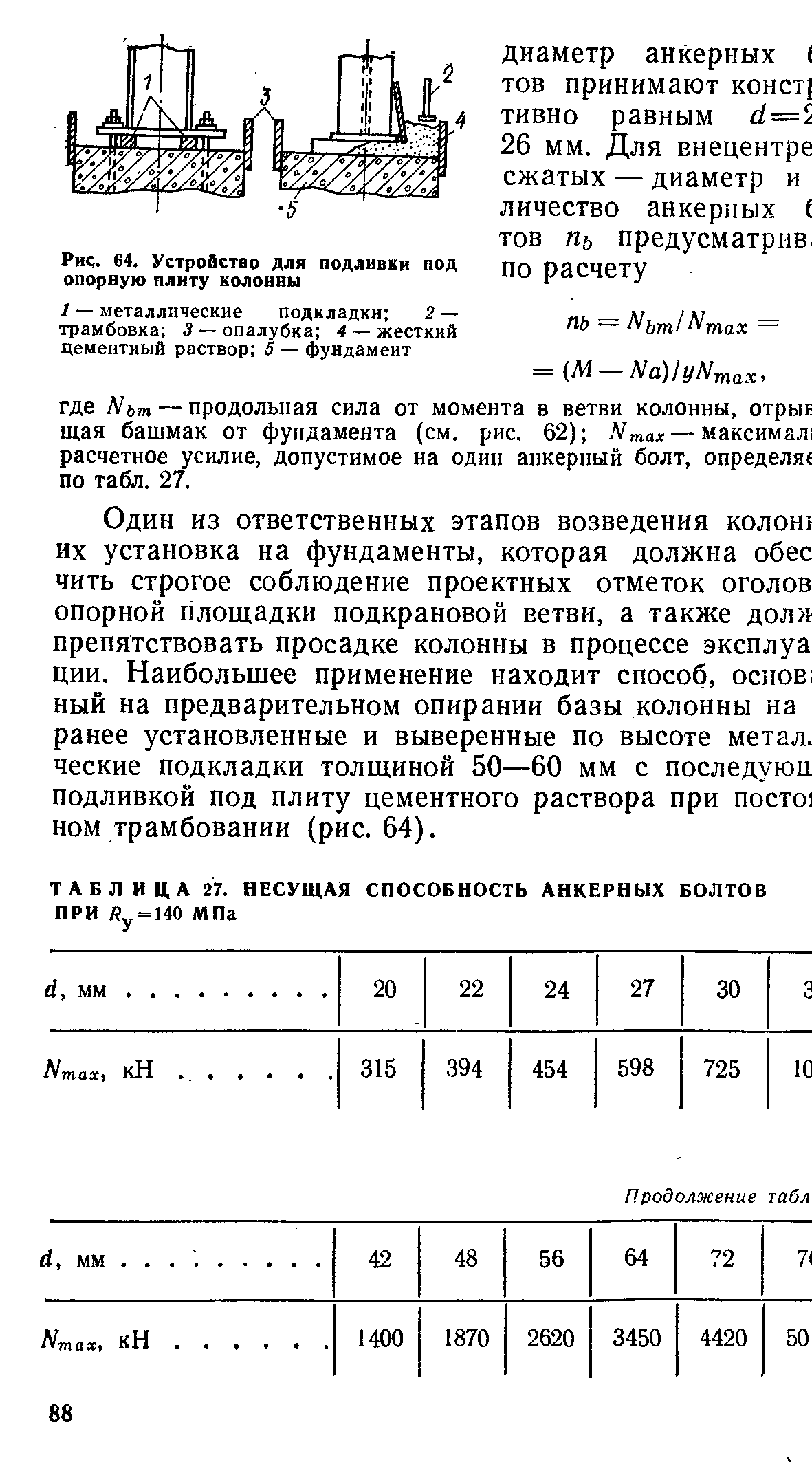 Устройство для подливки под опорную плиту колонны