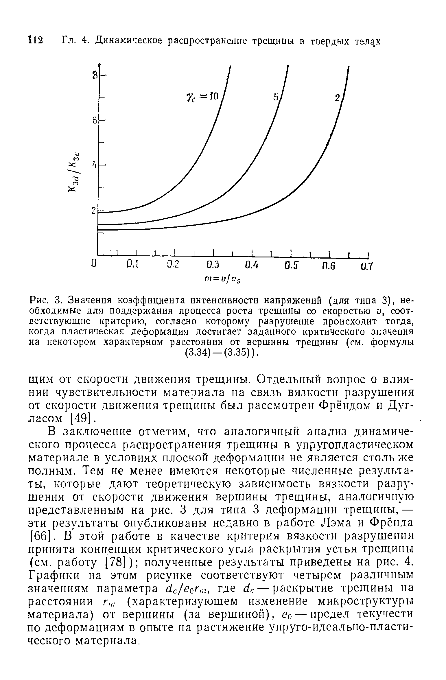 Интенсивность искривления