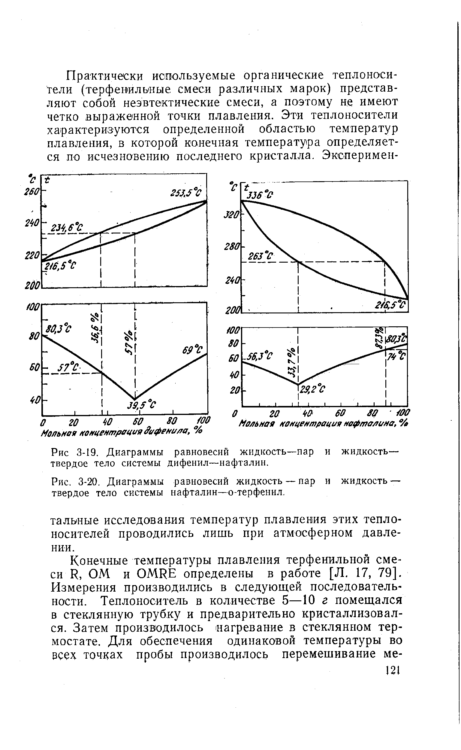 Диаграмма равновесия