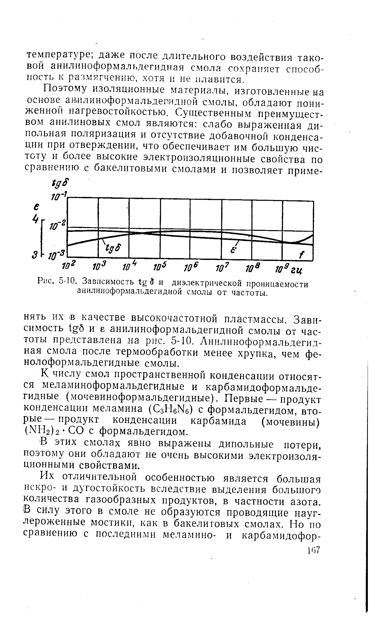 Рис. 5-10. Зависимость tg 8 и диэлектрической проницаемости анилиноформальдегидной смолы от частоты.
