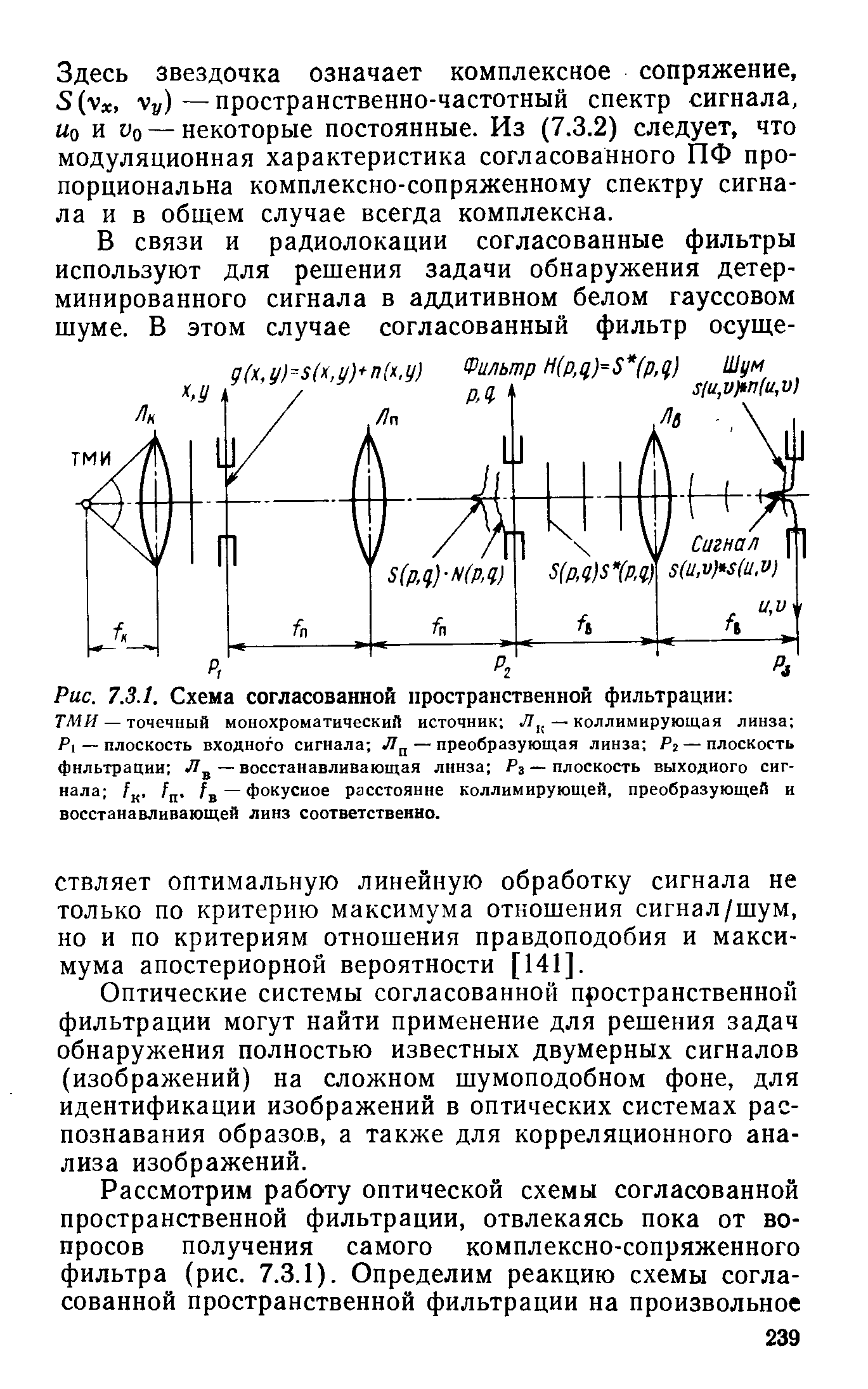 Рис. 7.3.1. Схема согласованной пространственной фильтрации 
