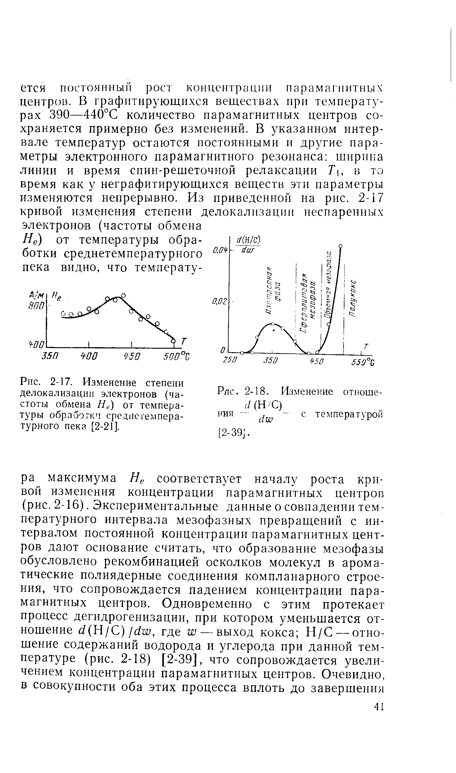 Рис. 2-17. Изменение степени делокализации электронов (частоты обмена Не) от температуры обрабогкч среднегег.шера-турного пека [2-21].
