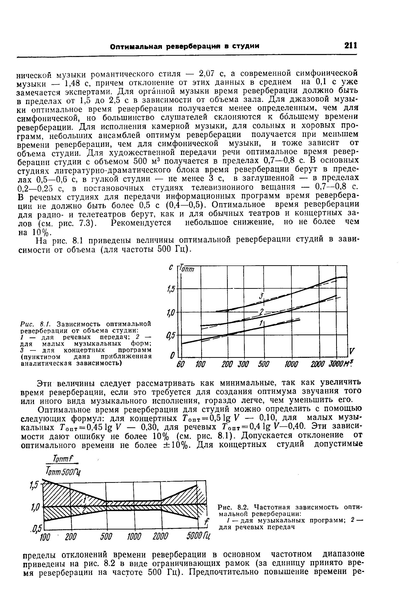 Время реверберации зала