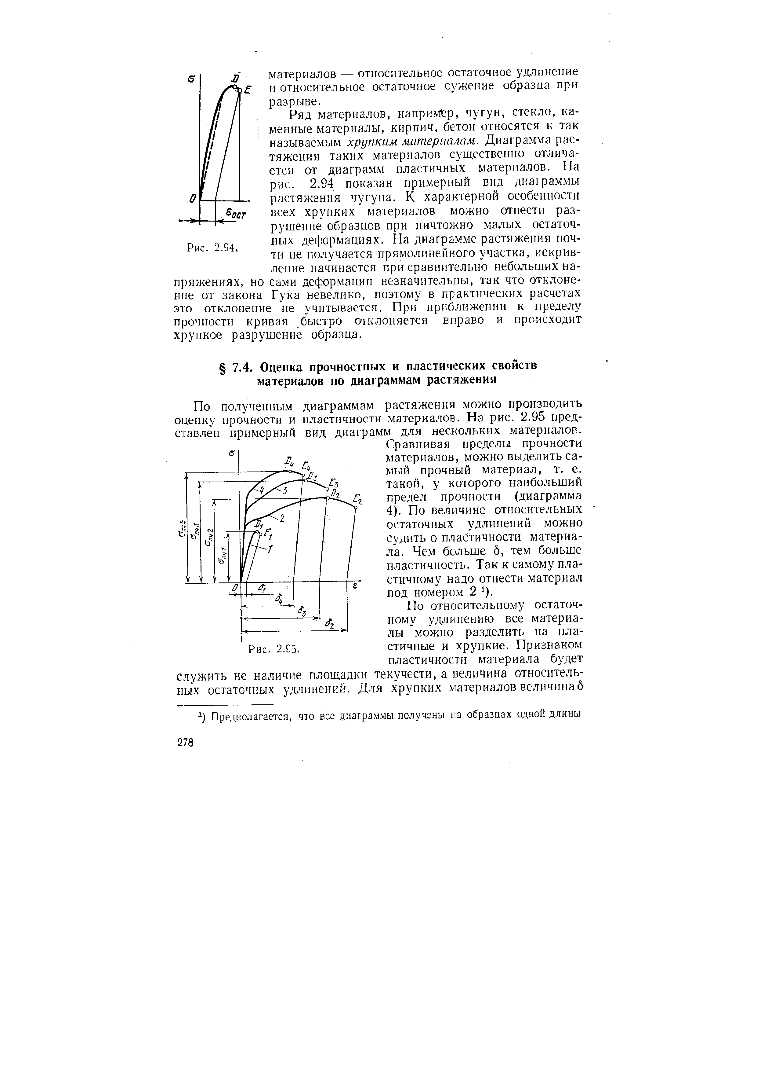 По полученным диаграммам растяжения можно производить оценку прочности и пластичности материалов. На рис. 2.95 представлен примерный вид диаграмм для нескольких материалов.

