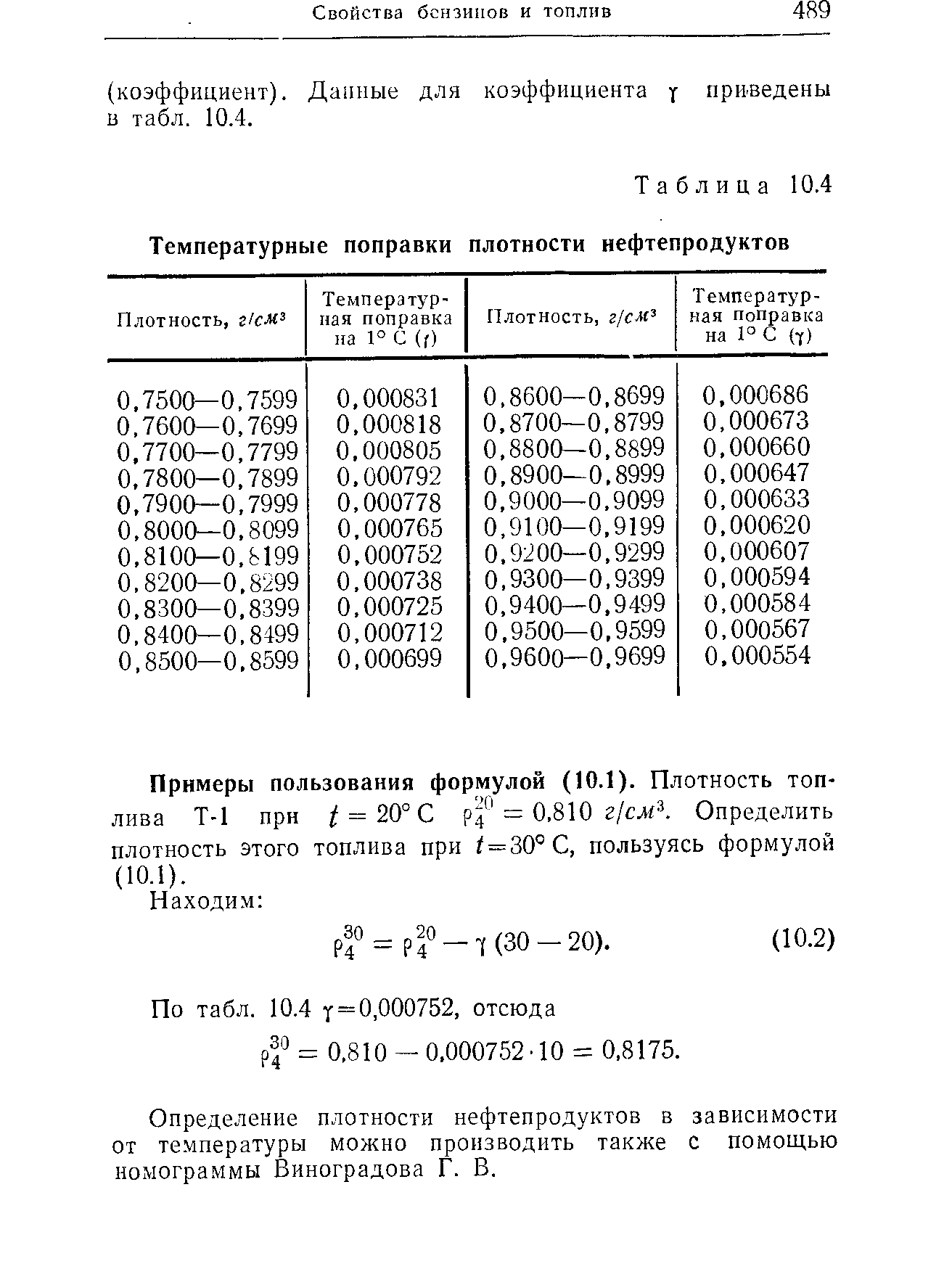 Плотность при определенной температуре