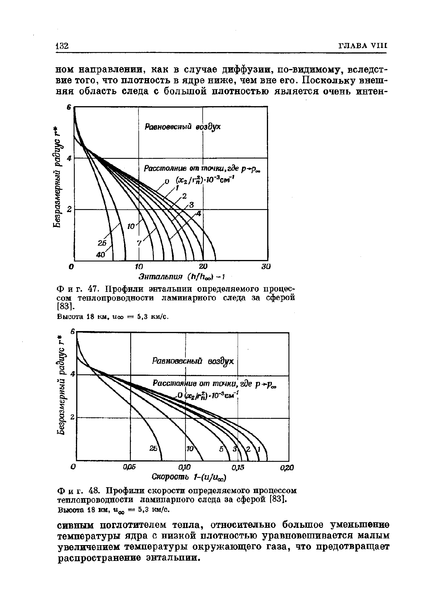 Фиг. 48. Профили скорости определяемого <a href="/info/242318">процессом теплопроводности</a> ламипарпого следа за сферой [83].
