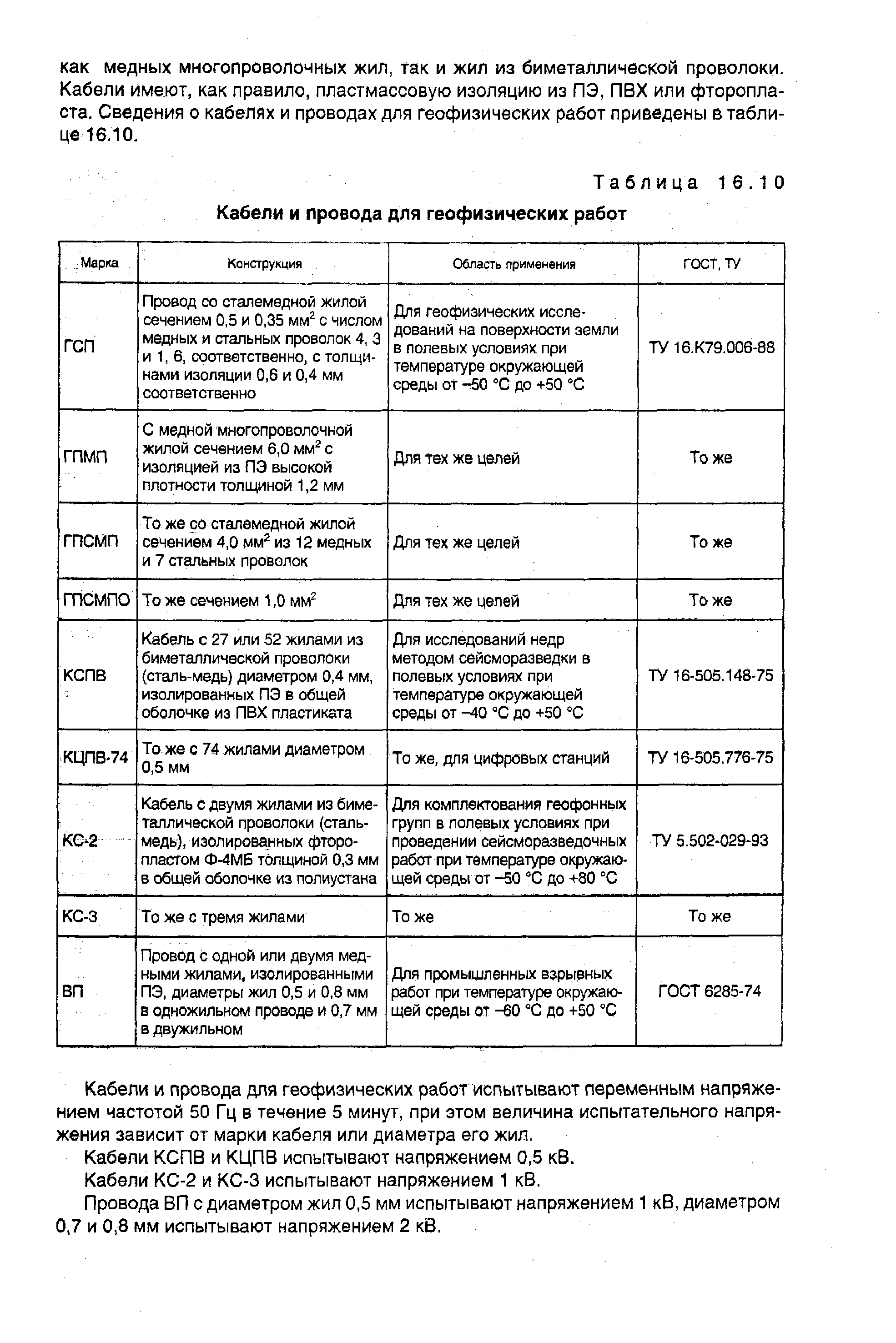 Таблица 16.10 Кабели и провода для геофизических работ
