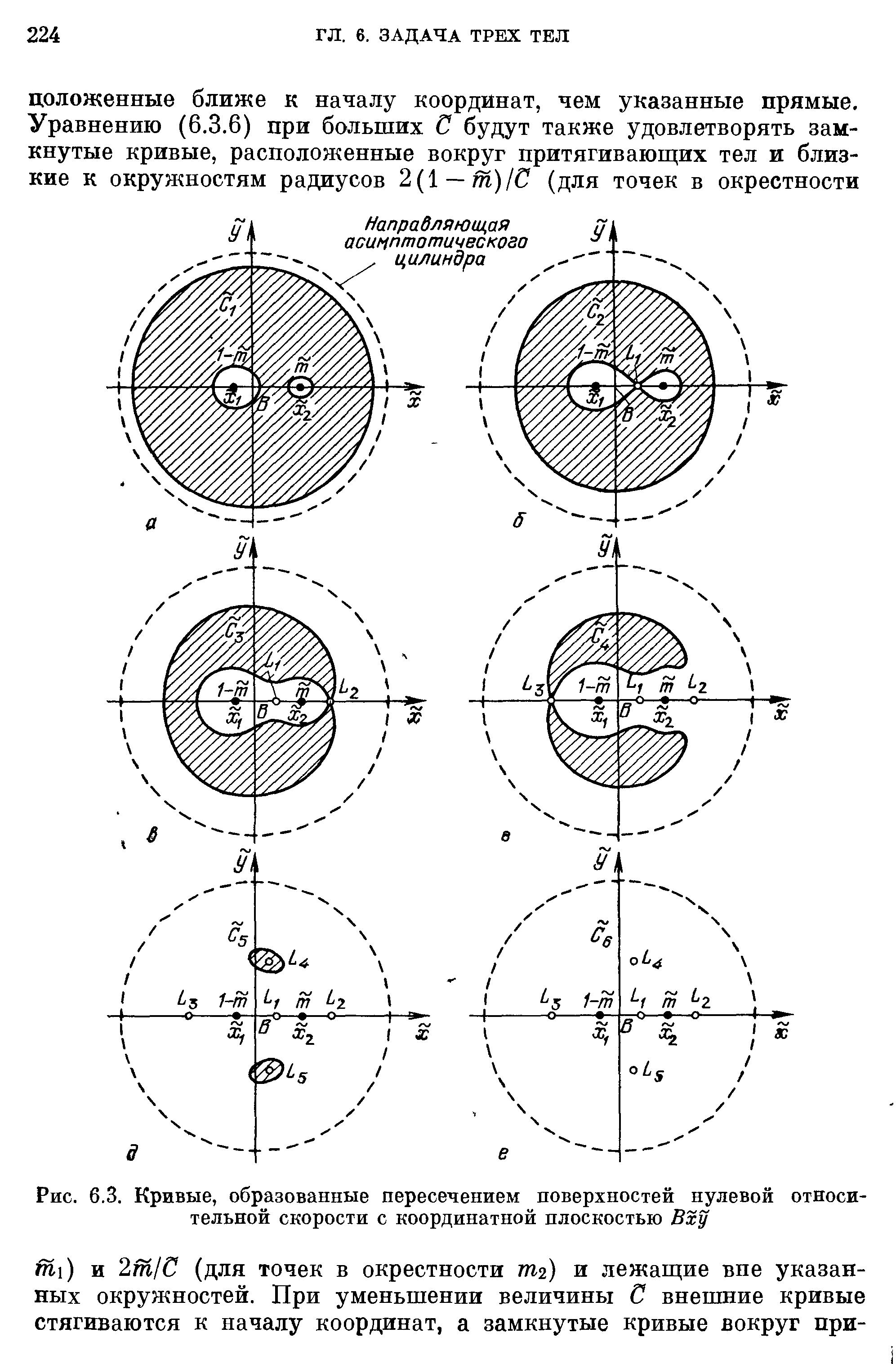 Рис. 6.3. Кривые, образованные пересечением поверхностей нулевой относительной скорости с координатной плоскостью Вху
