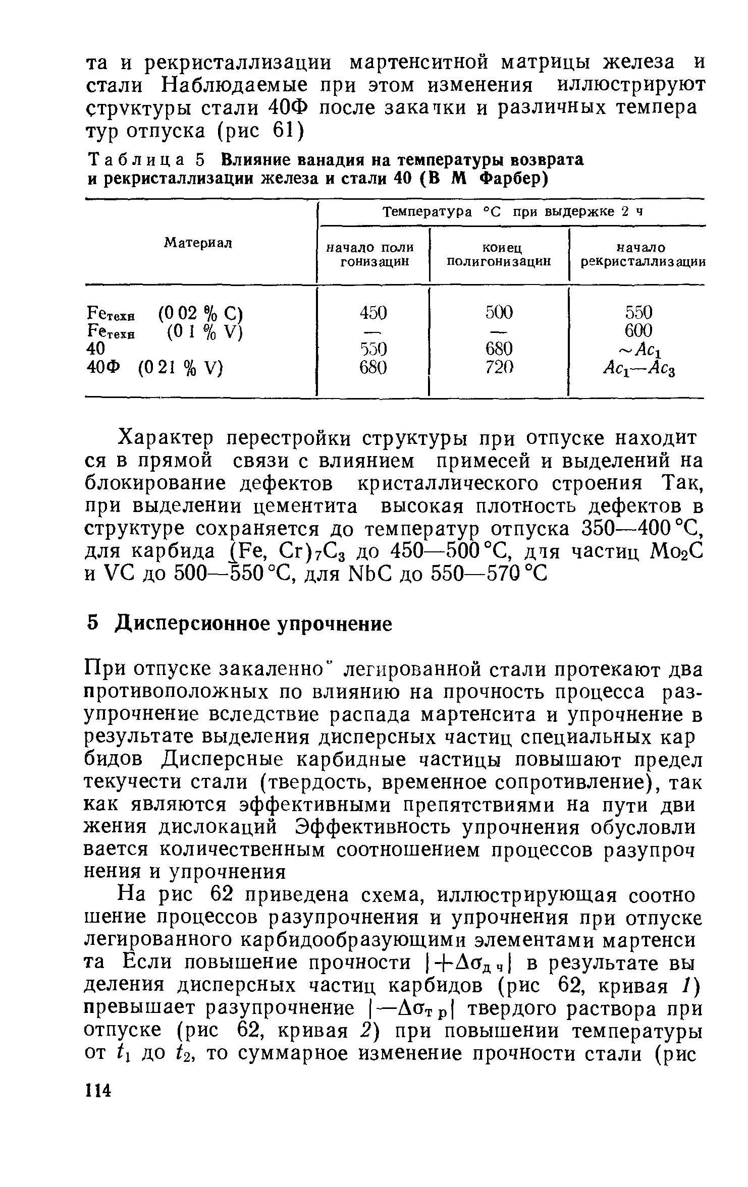 Таблица 5 Влияние ванадия на температуры возврата и рекристаллизации железа и стали 40 (В М Фарбер)
