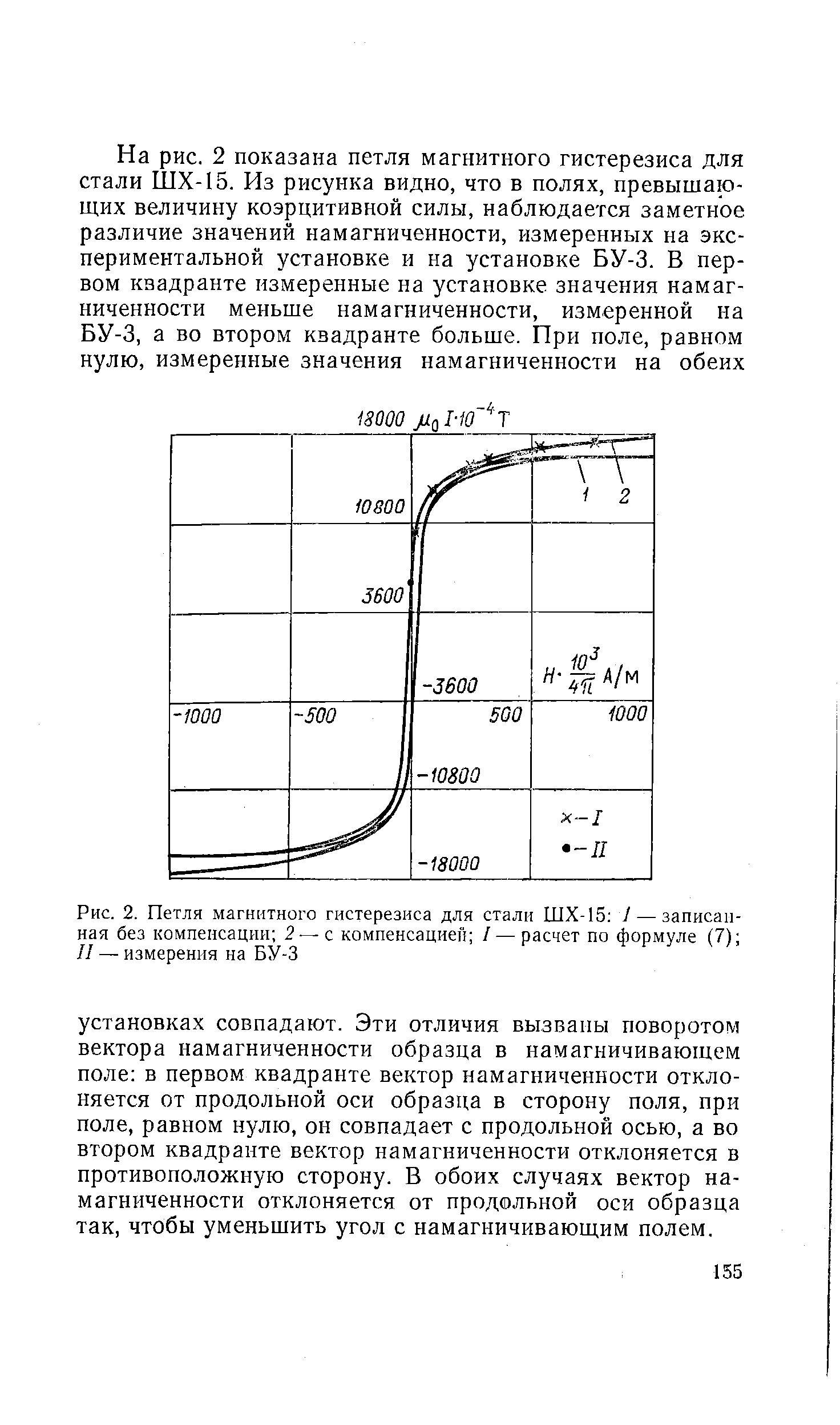 Рис. 2. Петля магнитного гистерезиса для стали ШХ-15 I — записанная без компенсации 2с компенсацией / — расчет по формуле (7) II — измерения на БУ-3

