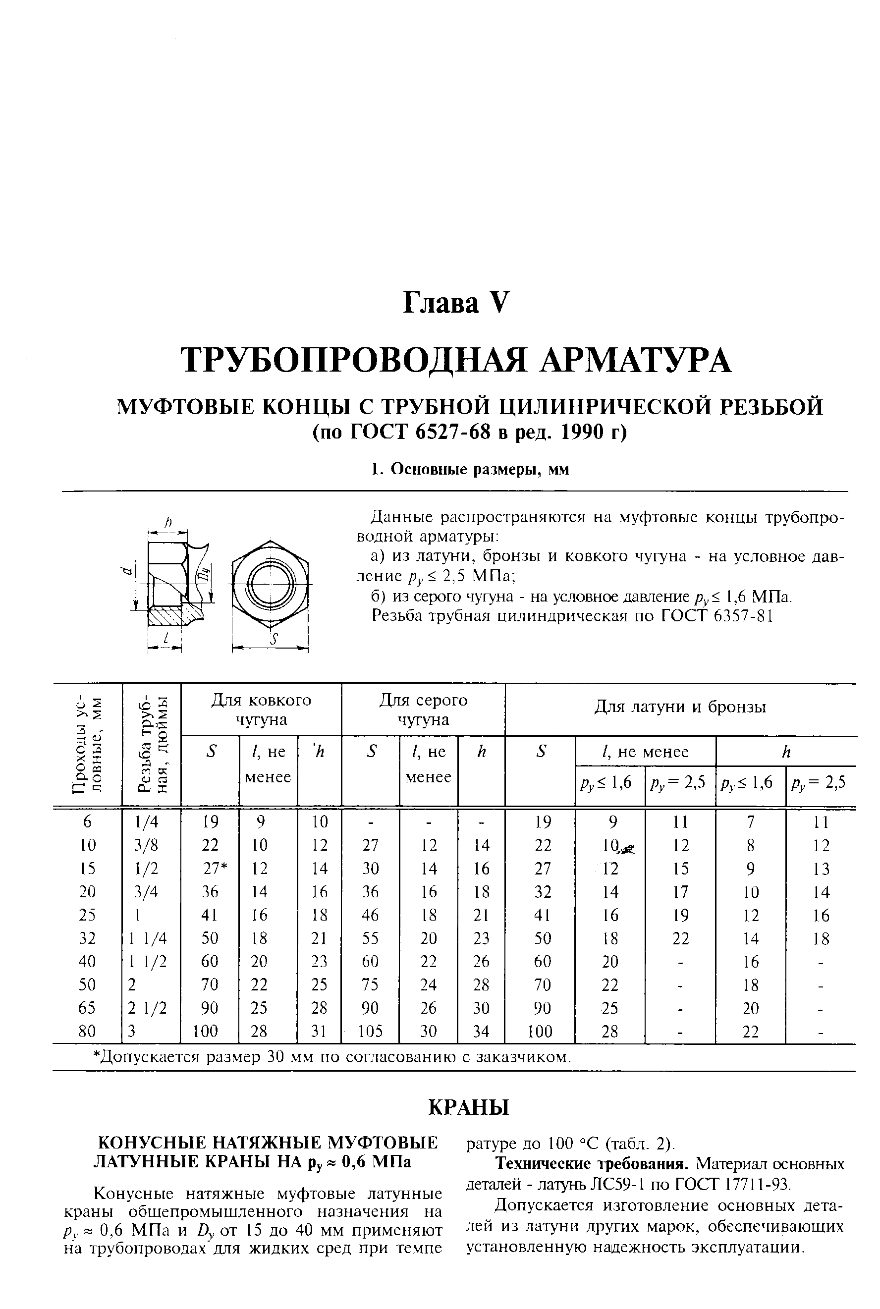 Допускается изготовление основных деталей из латуни других марок, обеспечивающих установленную надежность эксплуатации.
