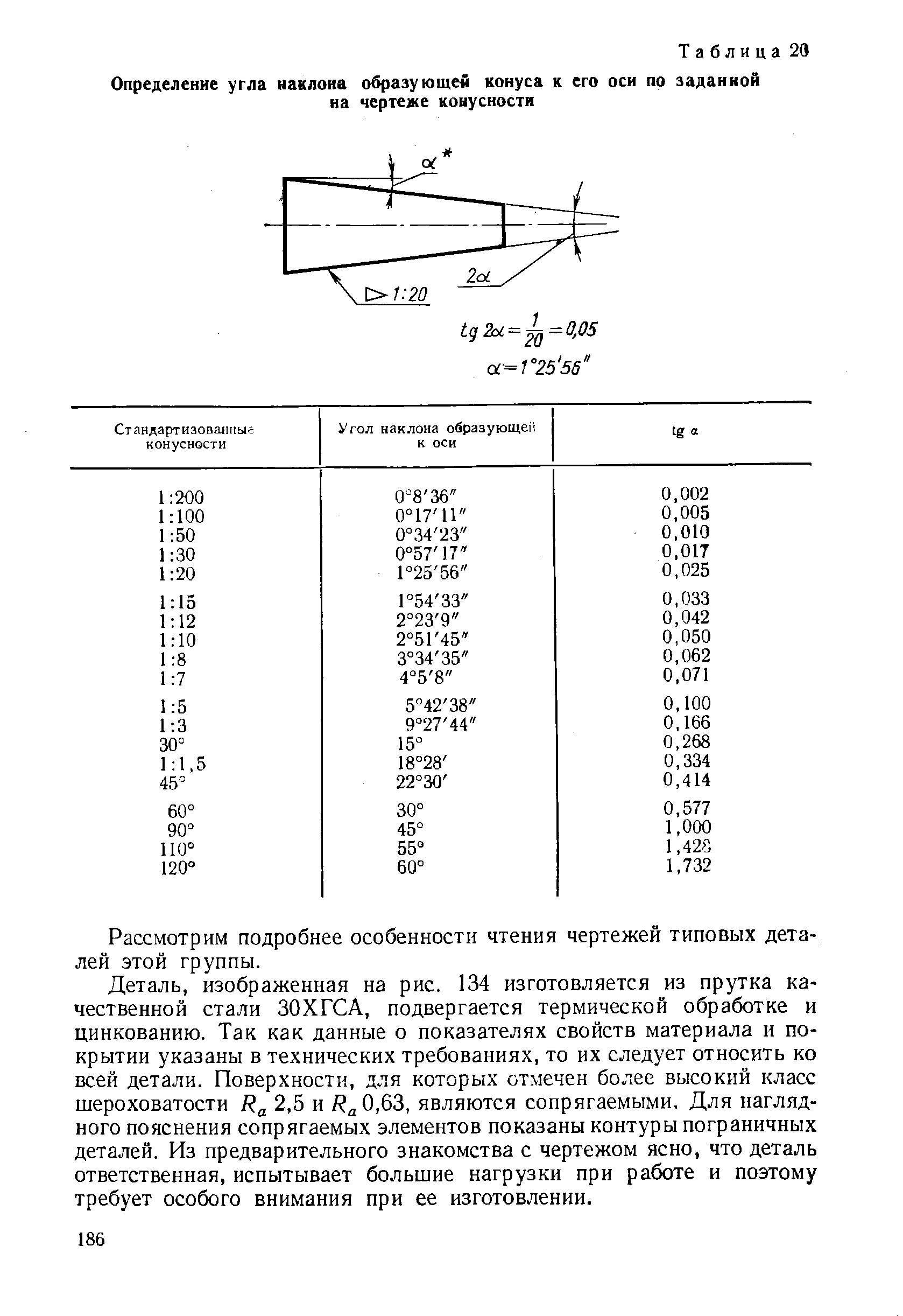 Конусность