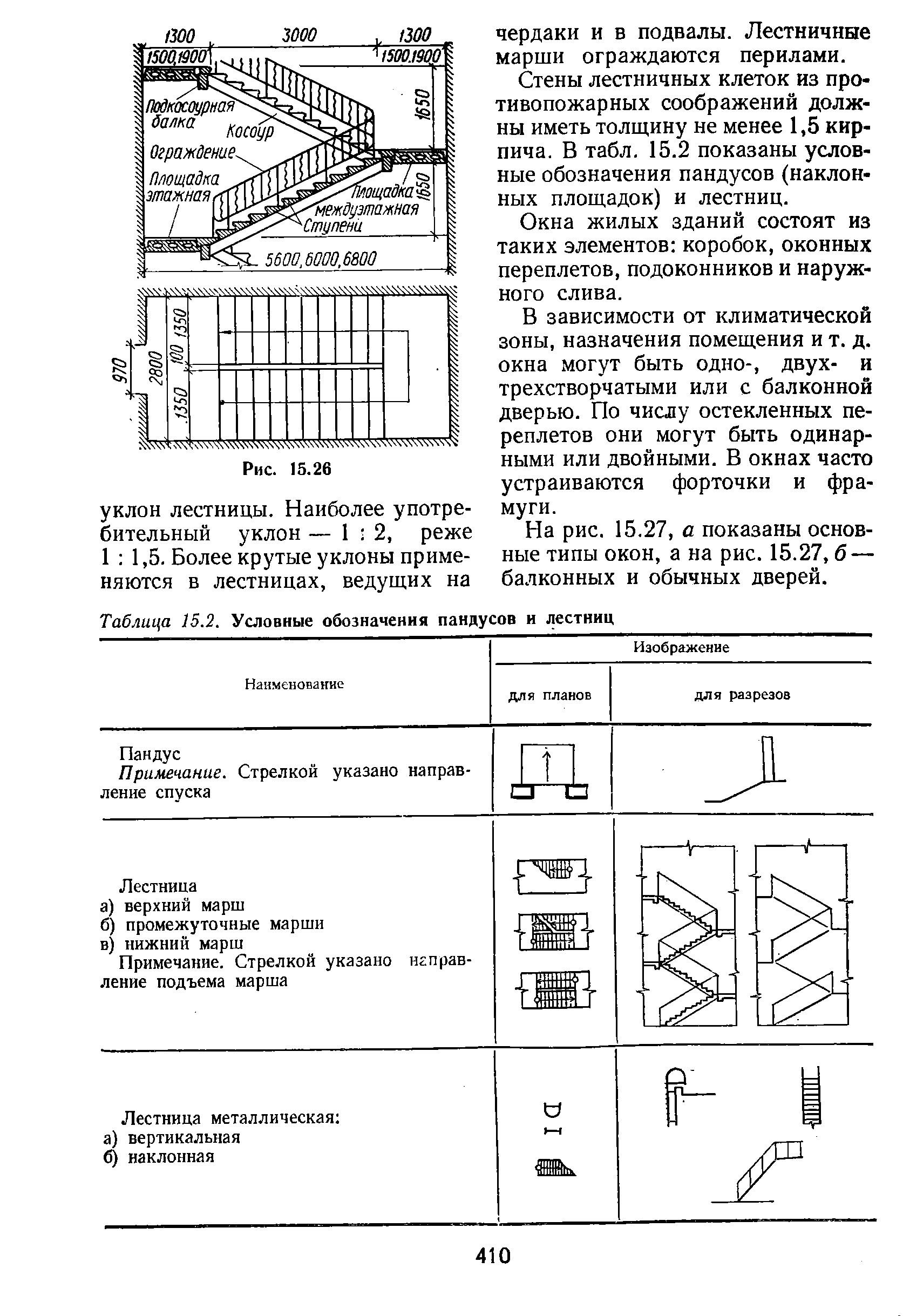 Обозначение пандуса на плане