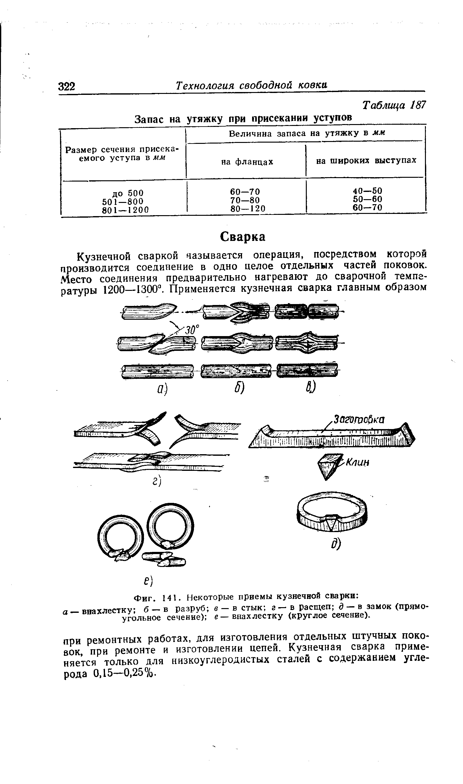 Фиг. 141. Некоторые приемы <a href="/info/7375">кузнечной сварки</a> а — внахлестку б — в разруб в — в стык г — в расщеп д — в замок (прямоугольное сечение) е—внахлестку (круглое сечение).
