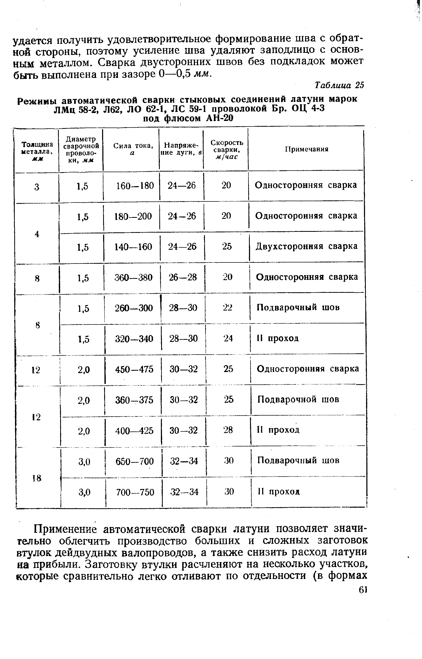 Режимы сварки проволокой 2, 4 мм под флюсом