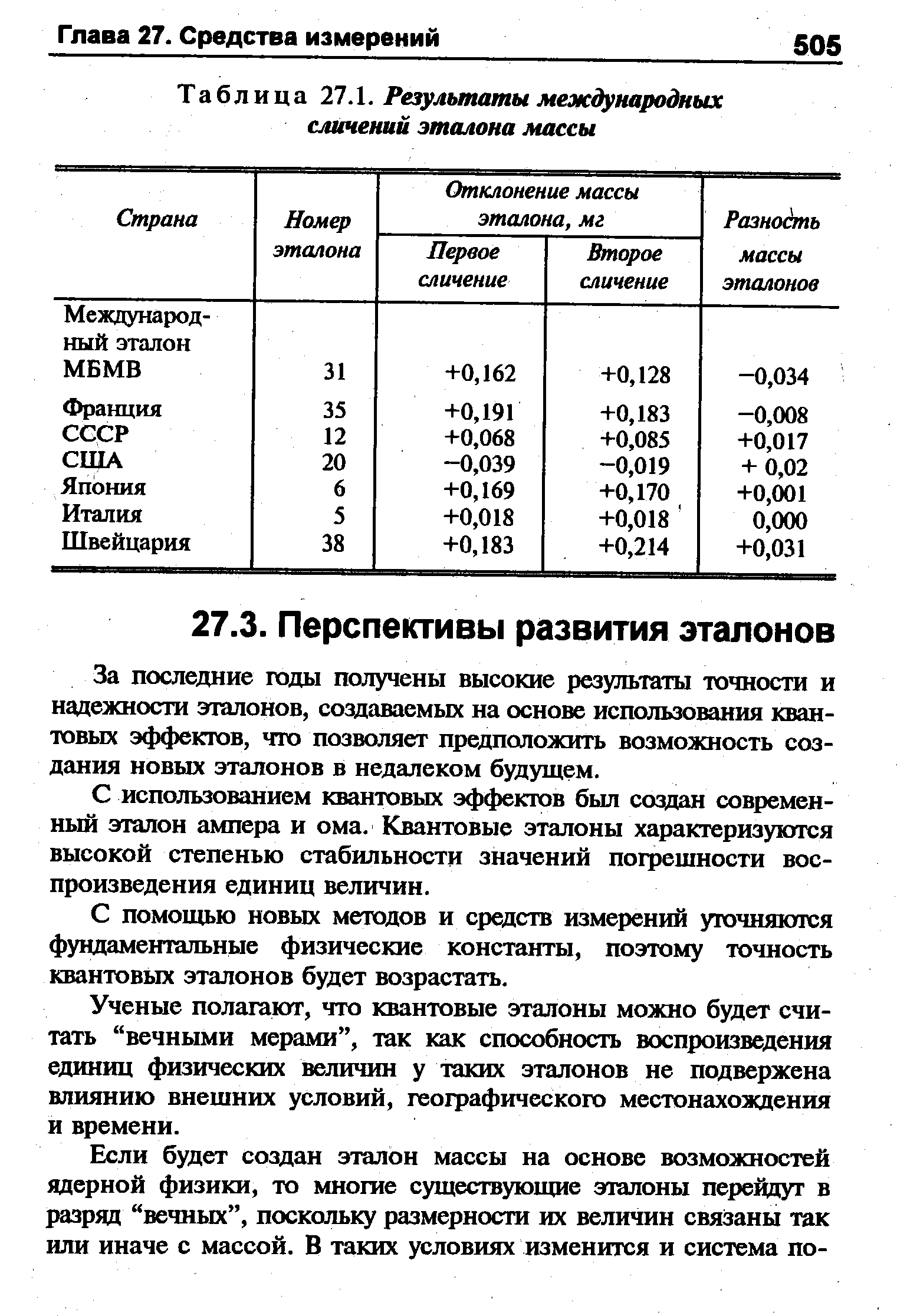 За последние годы получены высокие результаты точности и надежности эталонов, создаваемых на основе использования квантовых эффектов, что позволяет предположить возможность создания новых эталонов в недалеком будущем.
