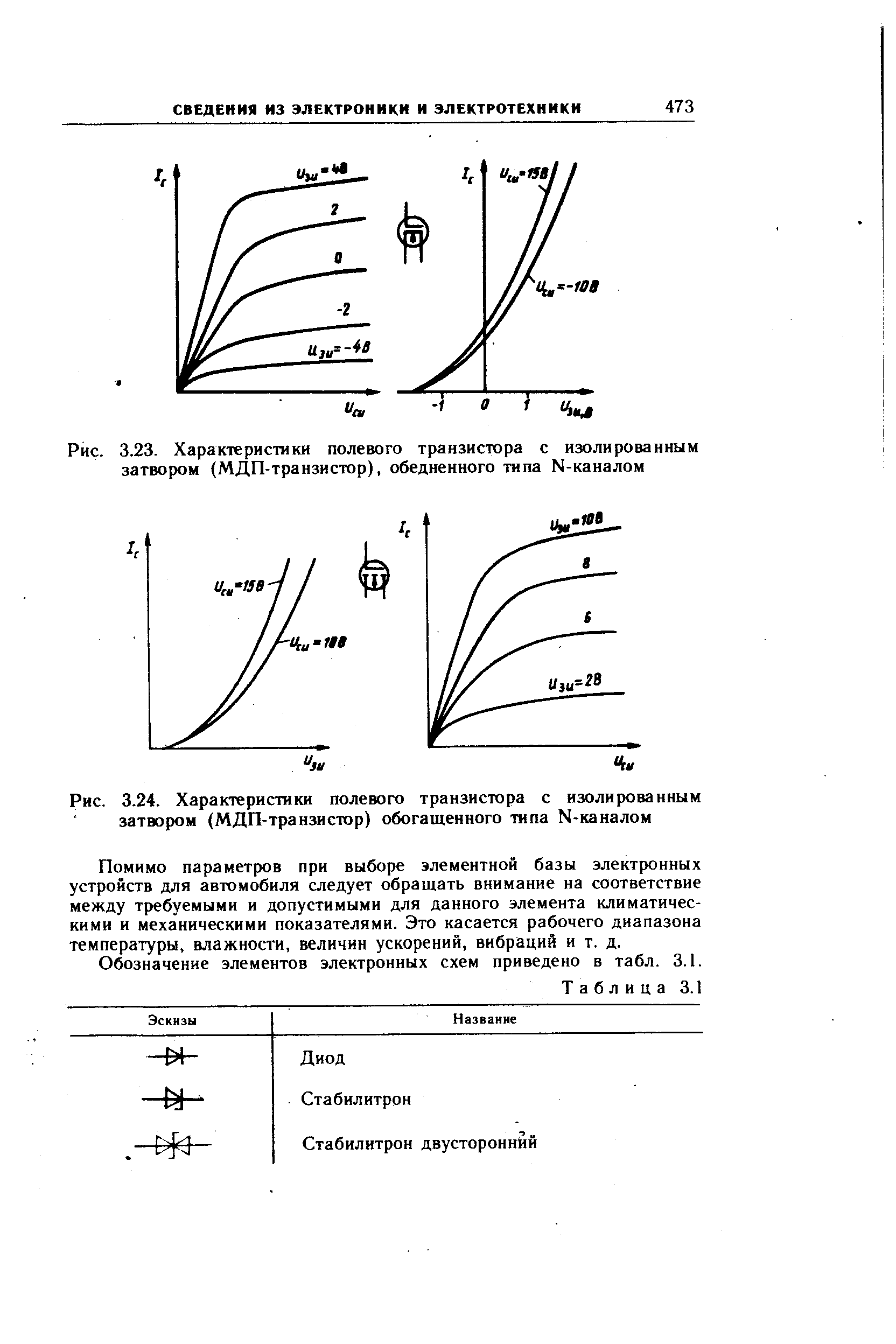 Рис. 3.23. Характеристики <a href="/info/22686">полевого транзистора</a> с изолированным затвором (МДП-транзистор), обедненного типа Ы-каналом
