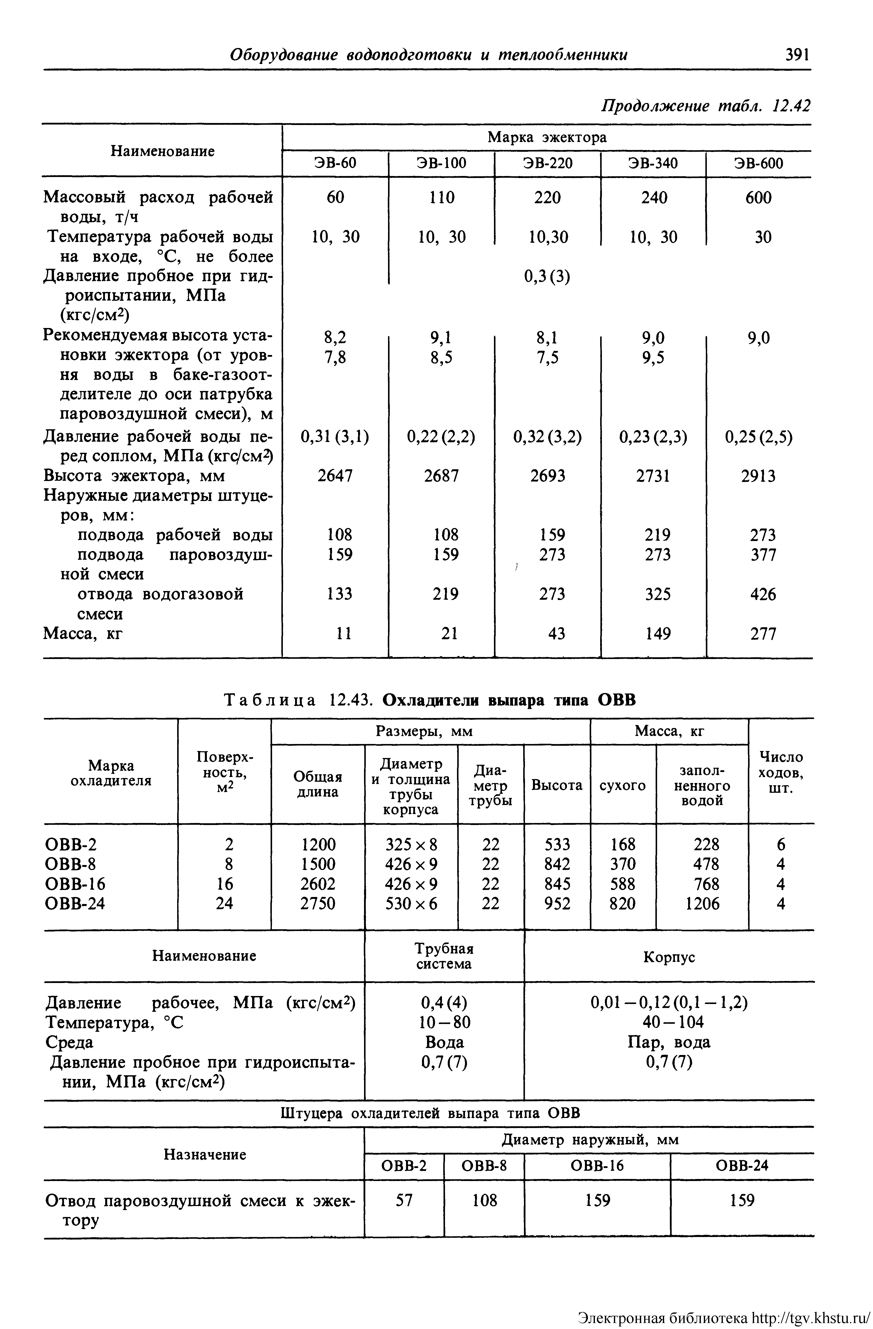 Марка охладителя Поверх- ность, м2 Размеры, мм Масса, кг Число ходов, шт.
