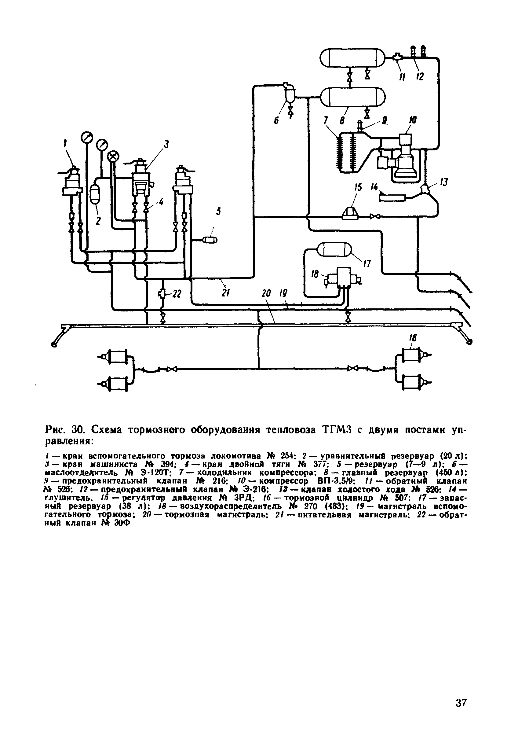 Рис. 30. Схема тормозного оборудования тепловоза ТГМЗ с двумя постами управления 
