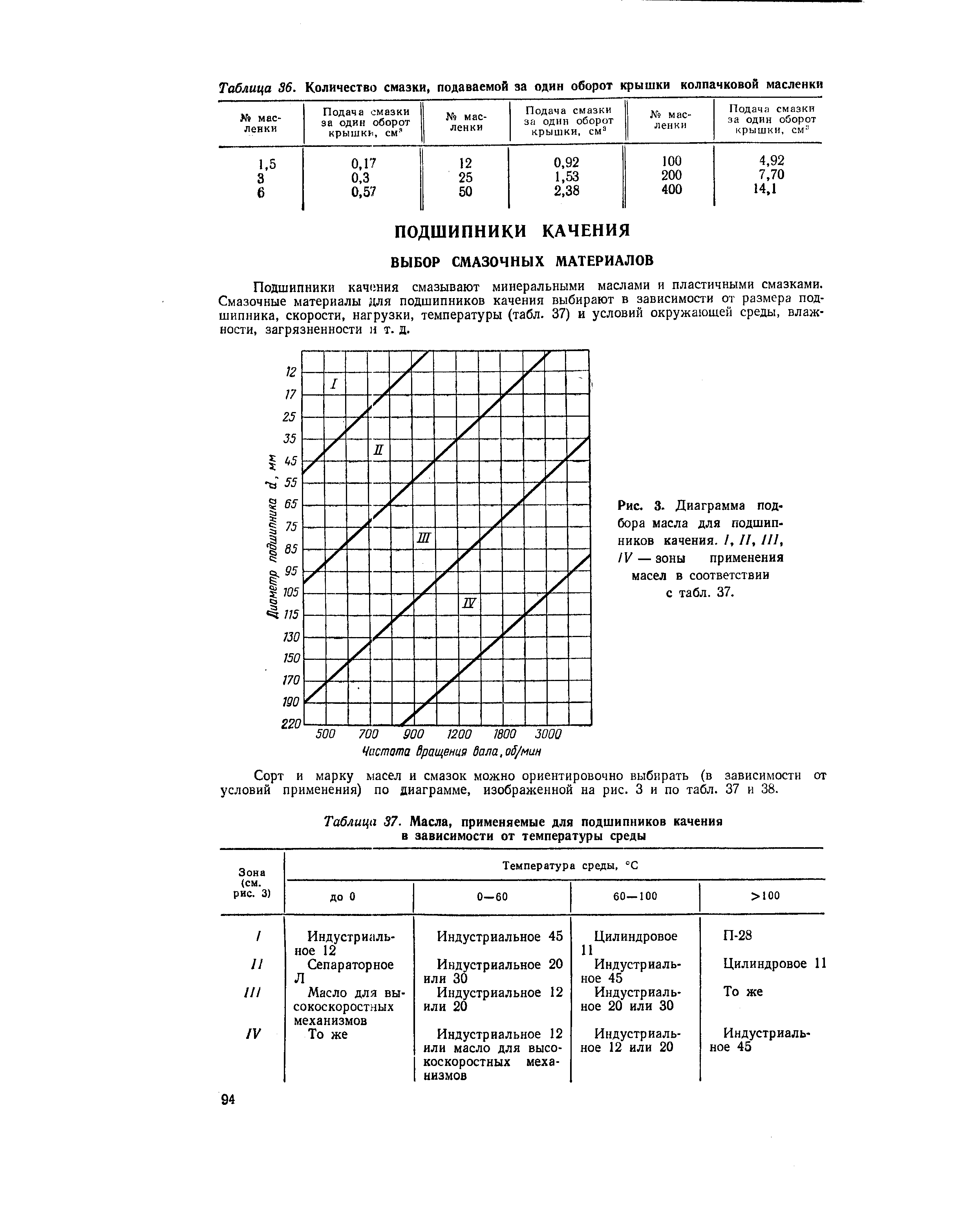 Подшипники каЧ1Шия смазывают минеральными маслами и пластичными смазками. Смазочные материалы для подшипников качения выбирают в зависимости от размера подшипника, скорости, нагрузки, температуры (табл. 37) и условий окружаюш.ей среды, влажности, загрязненности и т. д.
