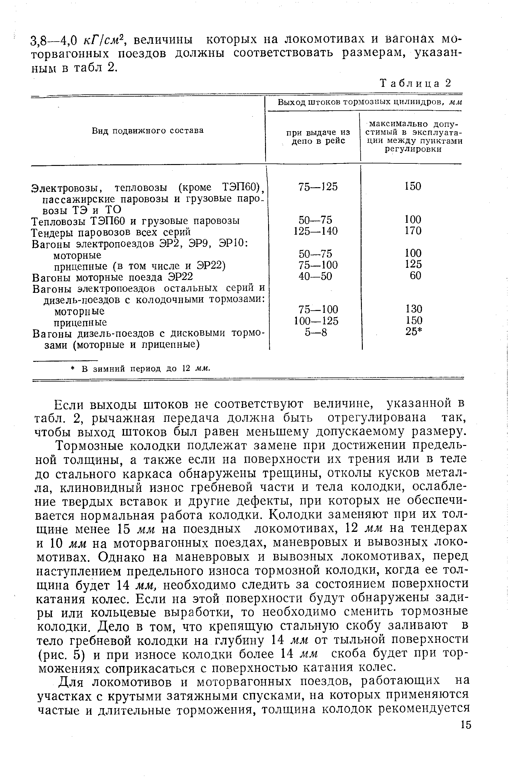 Сколько выход штока тормозного цилиндра