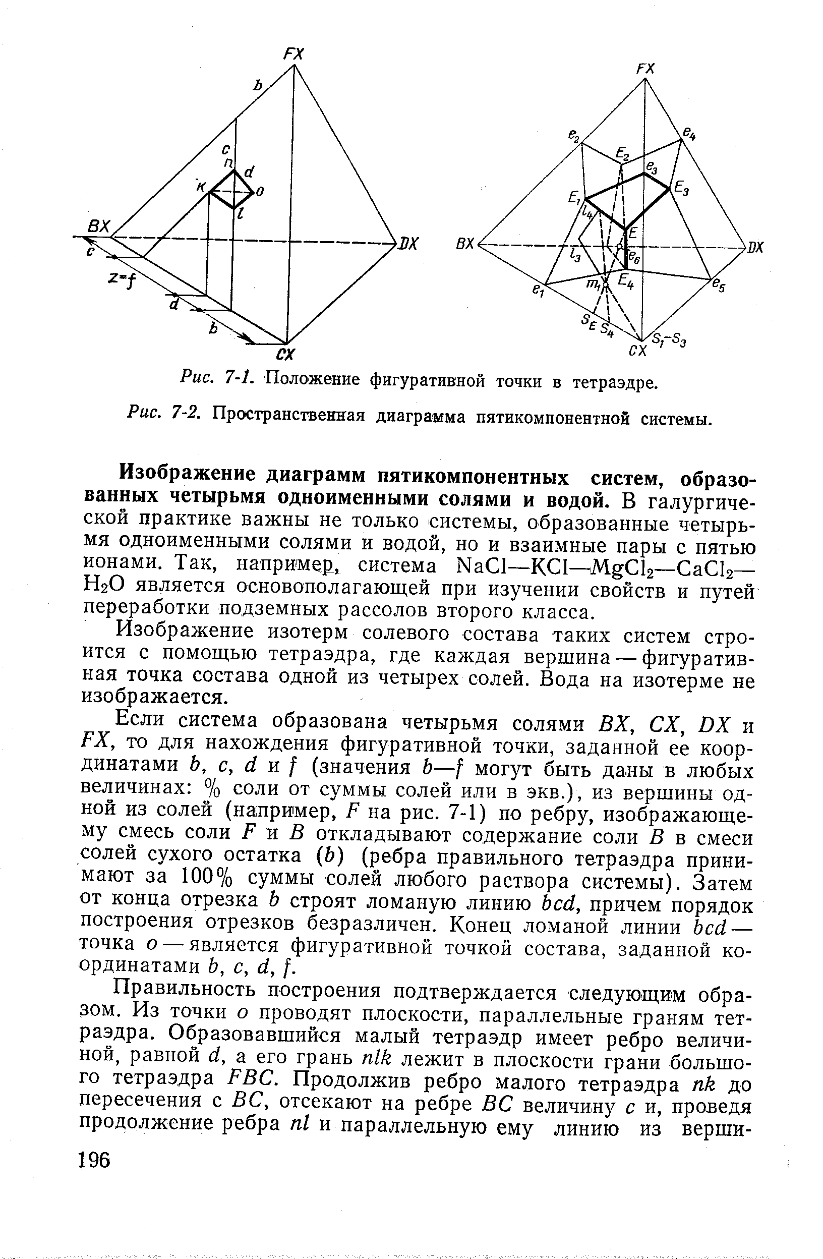 Рис. 7-2. Пространственная диаграмма пятикомпонентной системы.
