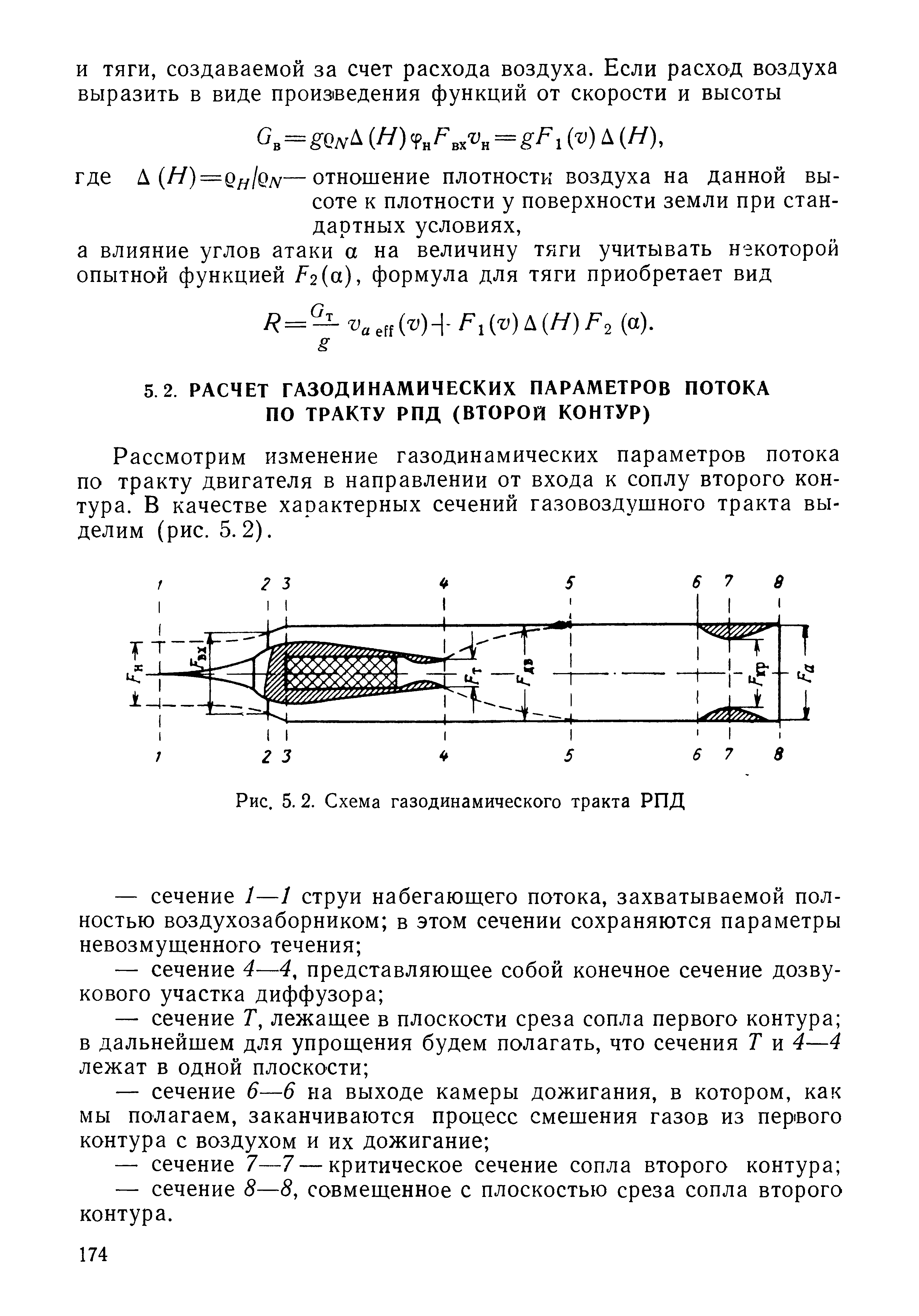 Сечение диффузора