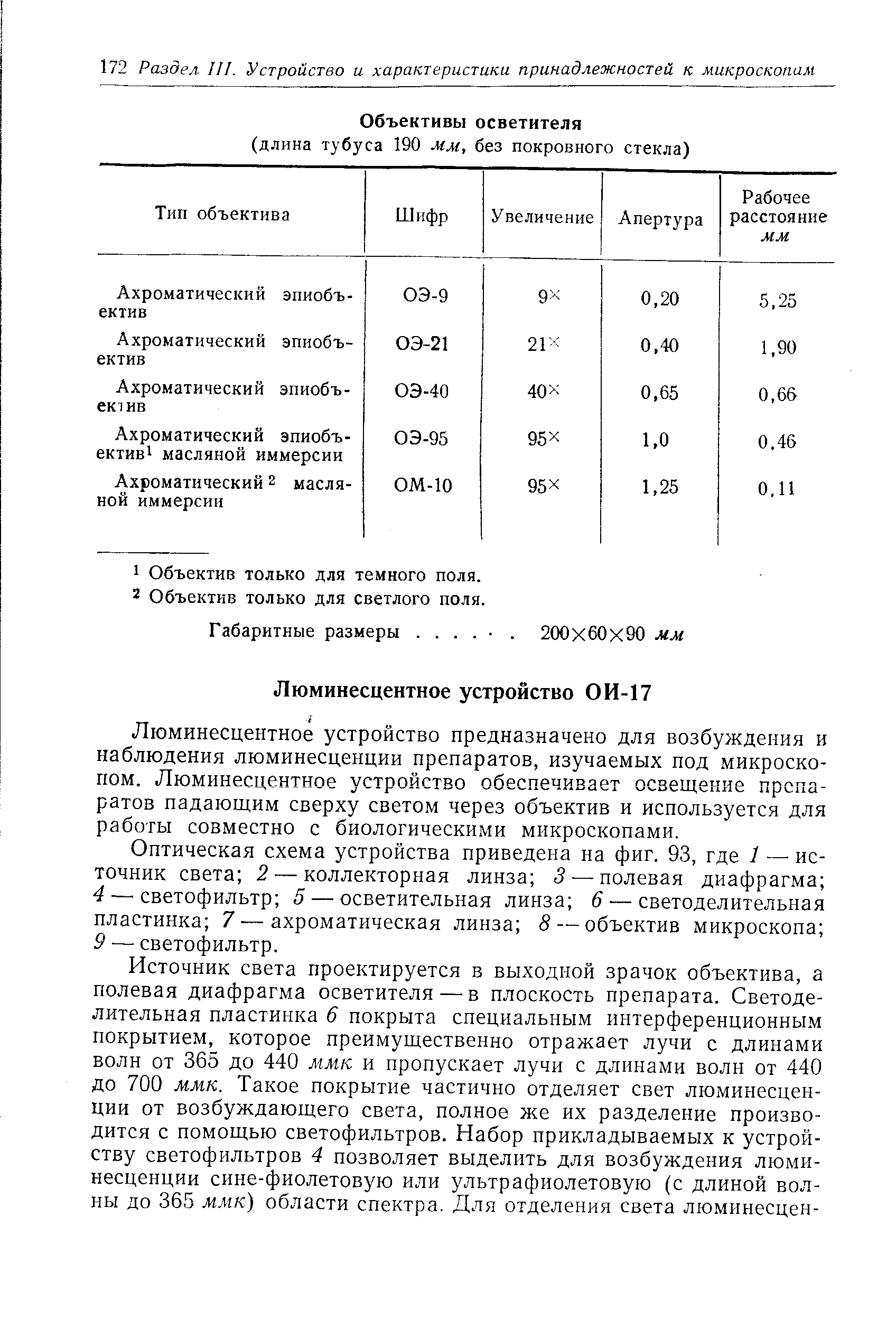 Люминесцентное устройство предназначено для возбуждения и наблюдения люминесценции препаратов, изучаемых под микроскопом. Люминесцентное устройство обеспечивает освещение препаратов падающим сверху светом через объектив и используется для работы совместно с биологическими микроскопами.
