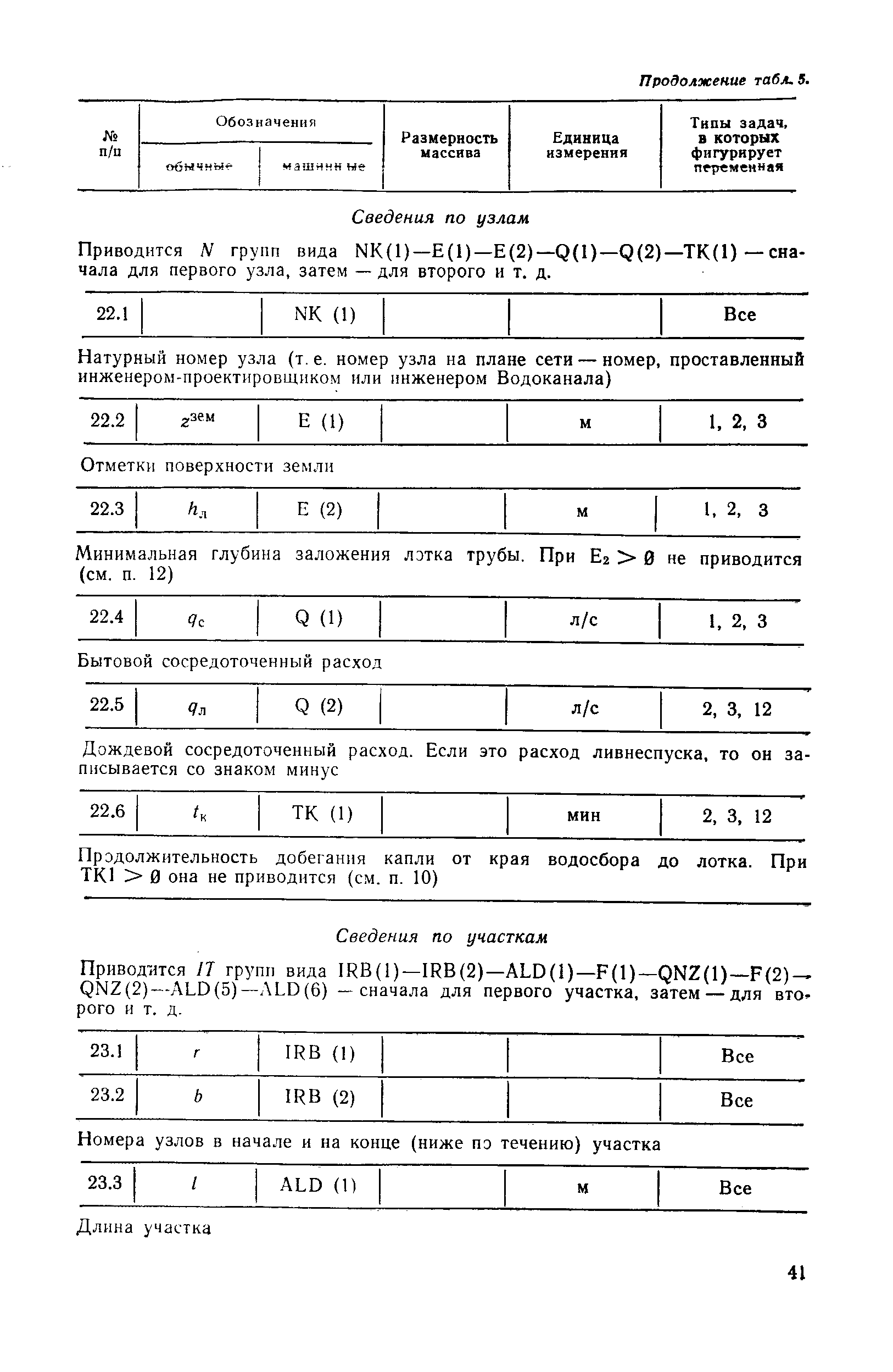 Приводится N групп вида NK(1)—Е(1)—Е(2)—Q(l)—Q(2)—ТК(1)—сначала для первого узла, затем — для второго и т. д.
