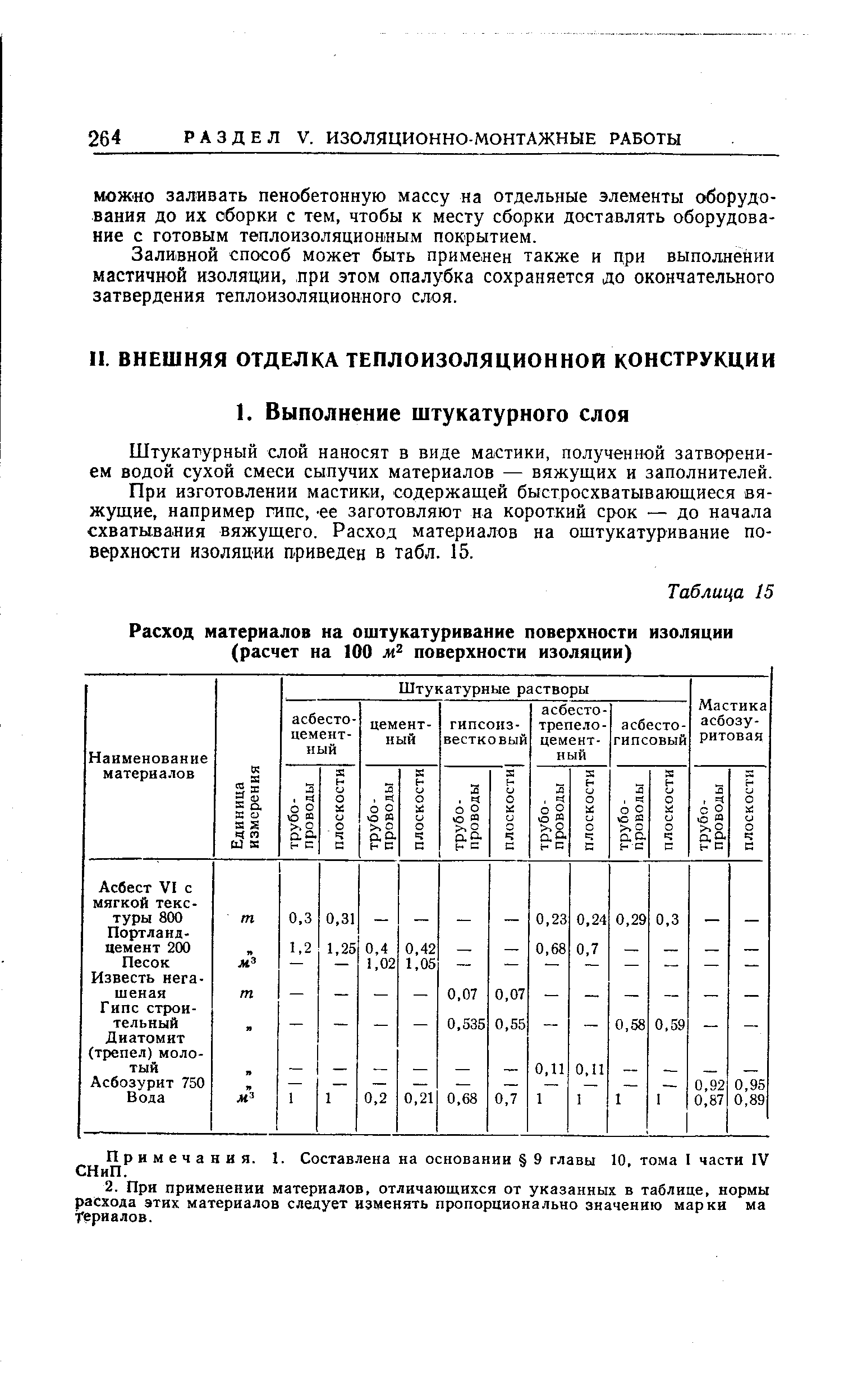 Штукатурный слой наносят в виде мастики, полученной затворени-ем водой сухой смеси сыпучих материалов — вяжущих и заполнителей.
