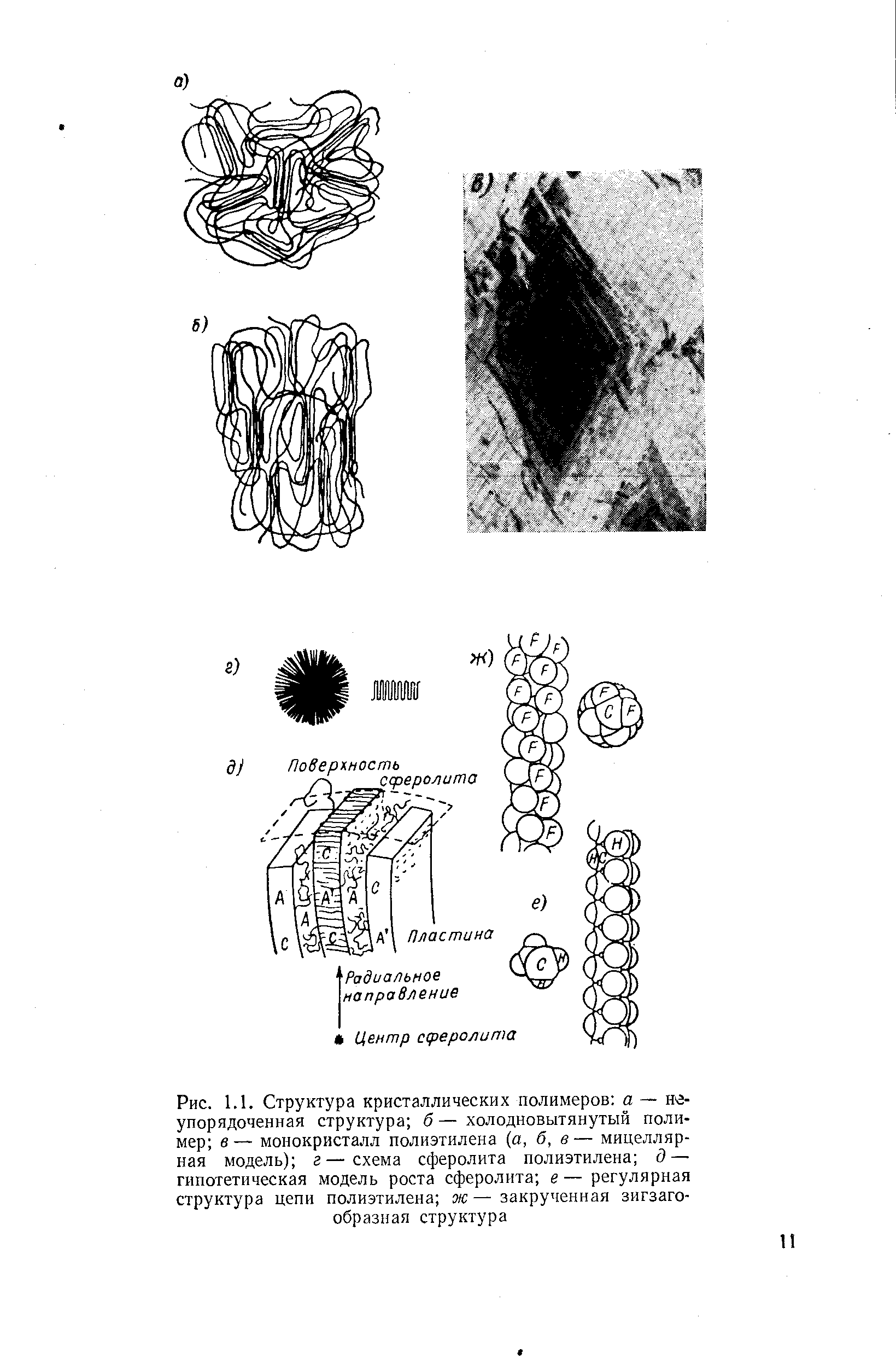 Рис. 1.1. Структура <a href="/info/113052">кристаллических полимеров</a> а — неупорядоченная структура б — холодновытянутый полимер в — монокристалл полиэтилена (а, б, в — мицелляр-ная модель) г—схема сферолита полиэтилена д — <a href="/info/183616">гипотетическая модель</a> роста сферолита е — регулярная структура цепи полиэтилена ж — закрученная зигзагообразная структура
