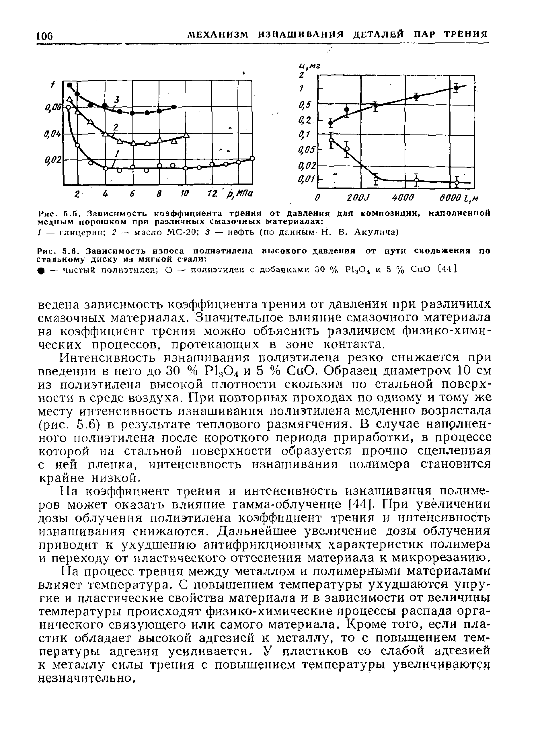 Интенсивность трения