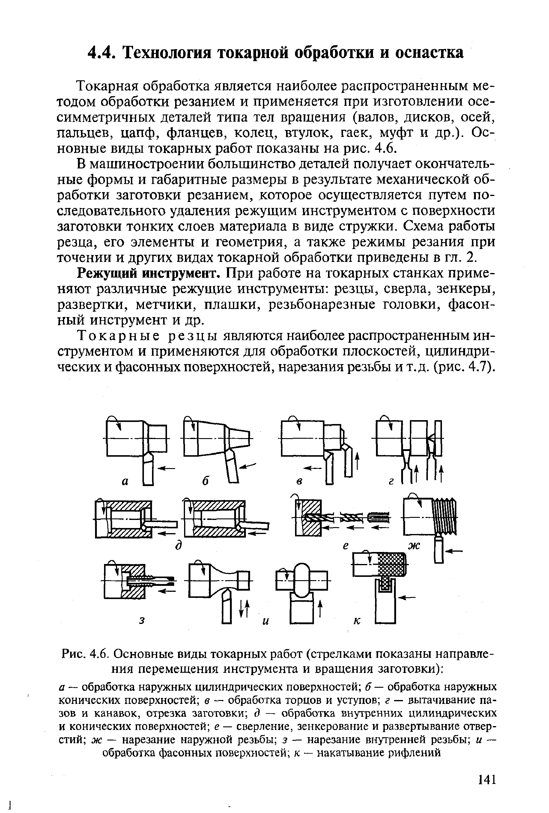 Циклы токарной обработки