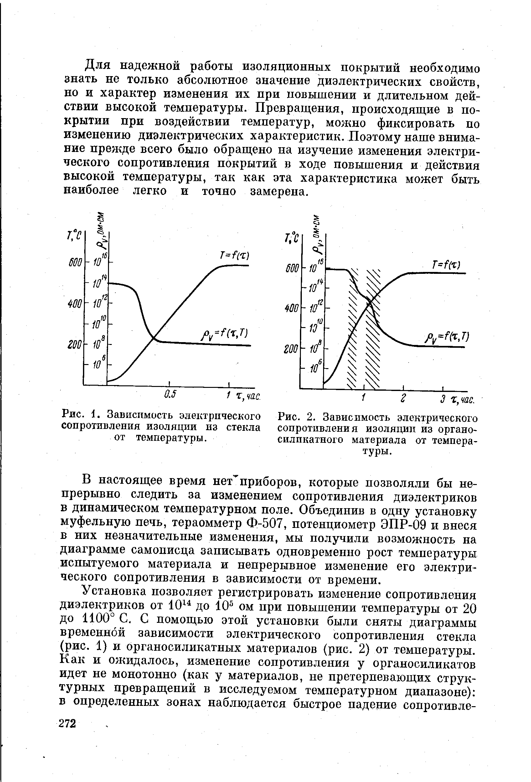 Рис. 2. Зависимость <a href="/info/19019">электрического сопротивления</a> изоляции из органо-силпкатного материала от температуры.
