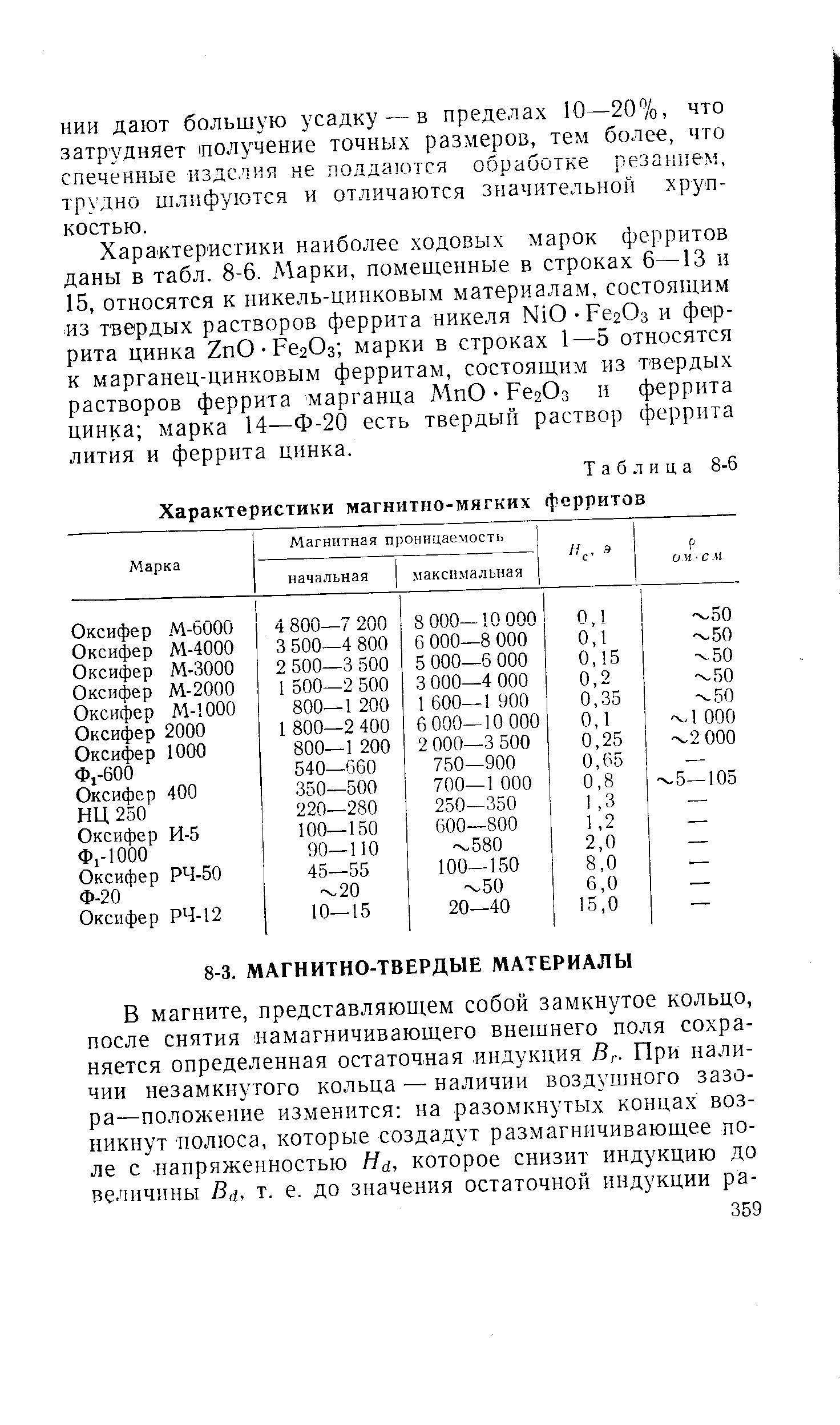 Таблица 8-6 Характеристики магнитно-мягких ферритов
