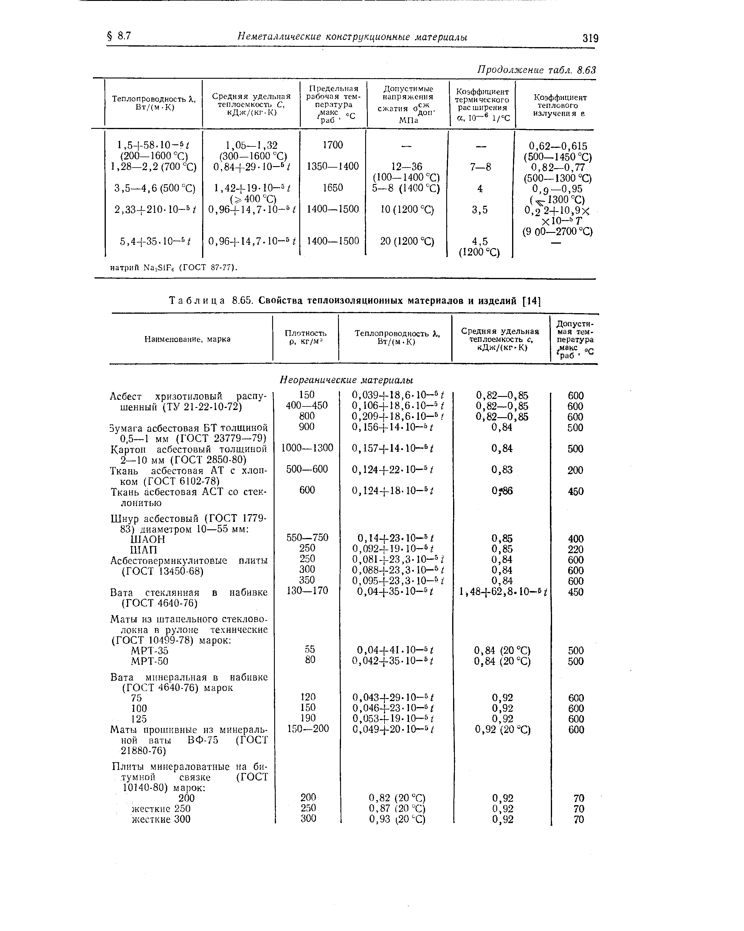 Таблица 8.65. Свойства теплоизоляционных материалов и изделий [14]
