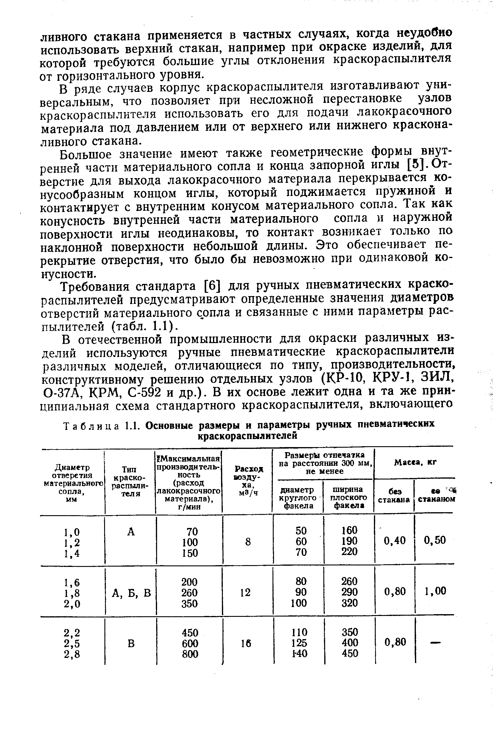 Таблица 1.1. Основные размеры и параметры ручных пневматических
