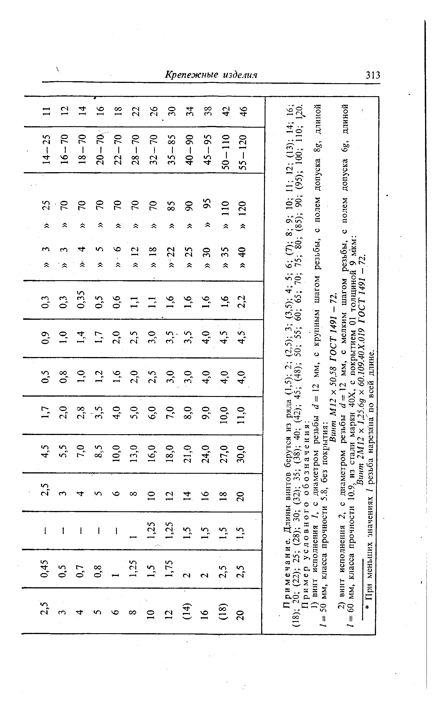 Винт М12 X 50,58 ГОСТ 1491 - 12.
