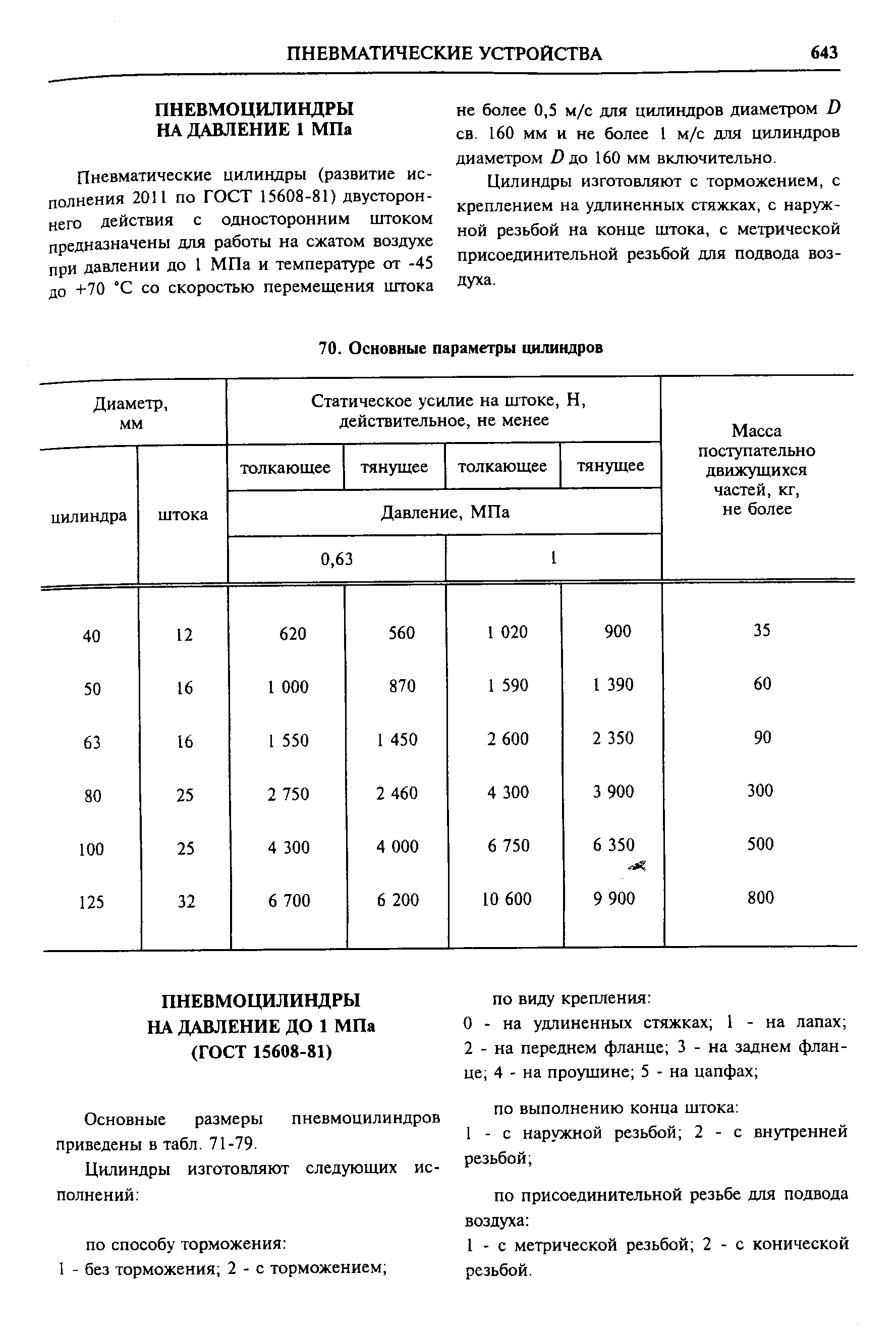 Цилиндры изготовляют с торможением, с креплением на удлиненных стяжках, с наружной резьбой на конце штока, с метрической присоединительной резьбой для подвода воздуха.

