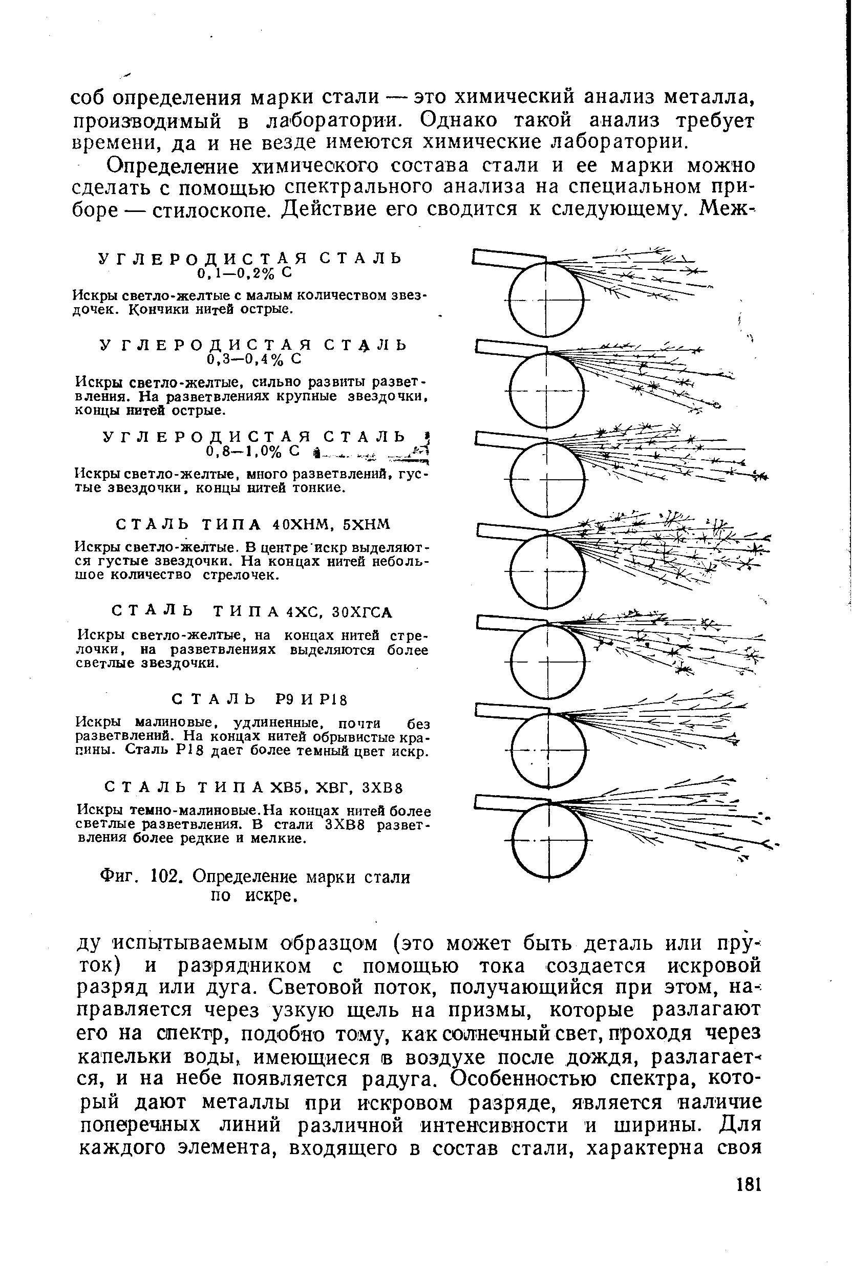 Как узнать марку стали. Как по Искре определить марку металла. Определение марки металла по Искре таблица. Искровой метод определения марки стали. Недостатки метода определения химического состава стали по Искре.