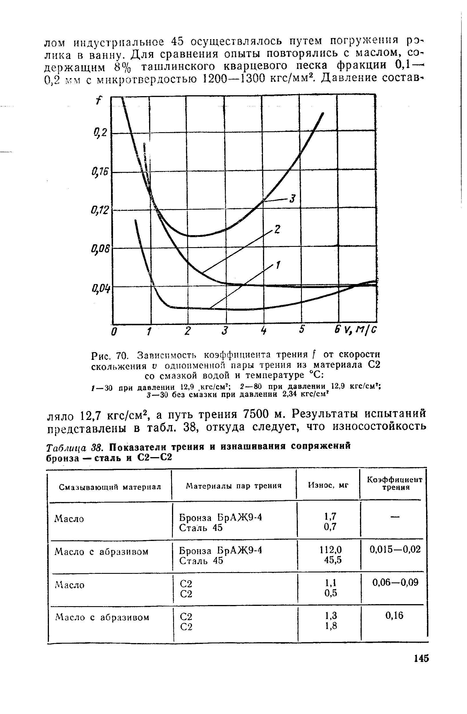 Коэффициент трения скольжения от скорости