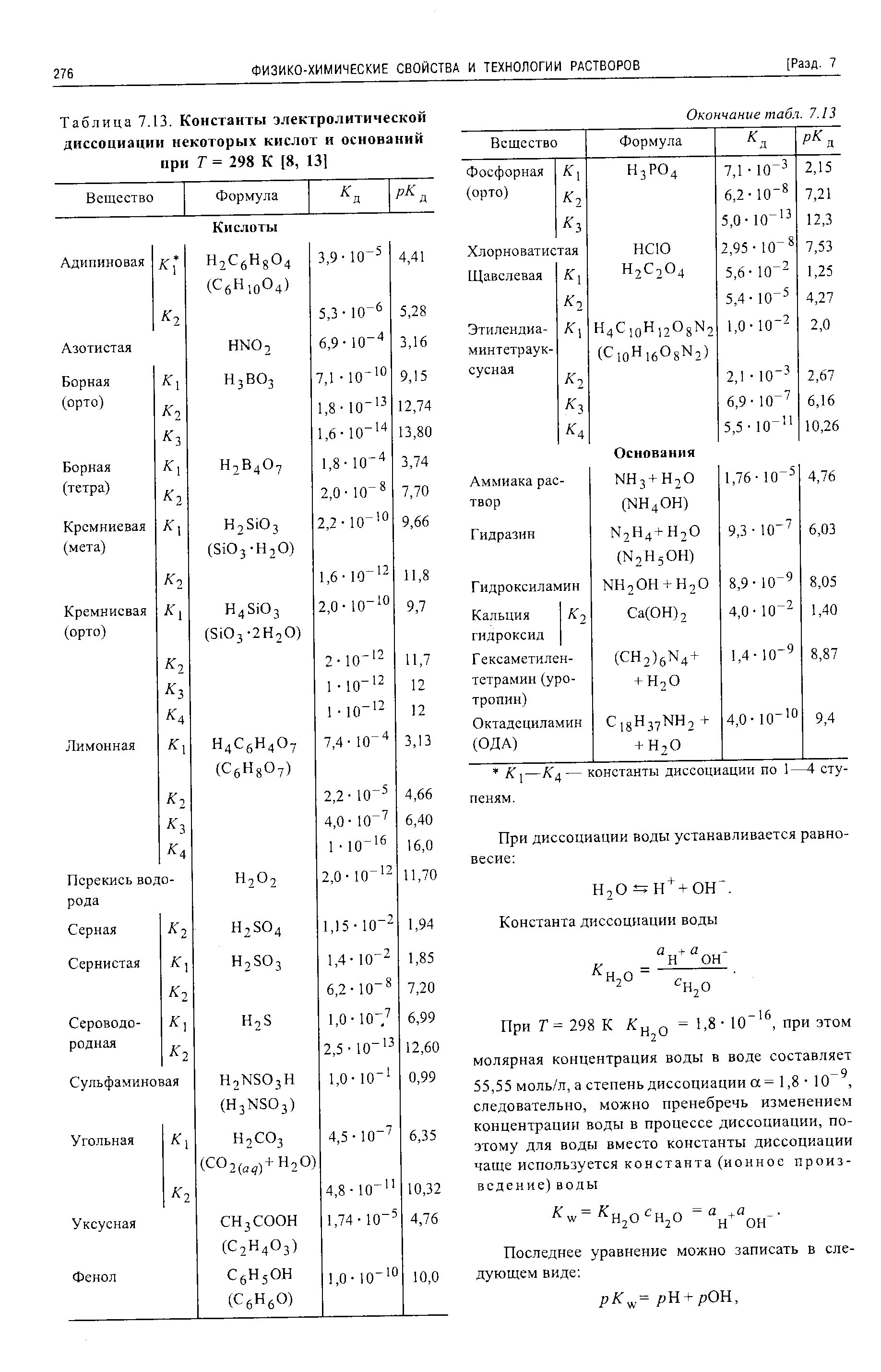 Таблица 7.13. Константы электролитической диссоциации некоторых кислот и оснований при Г = 298 К [8, 13]
