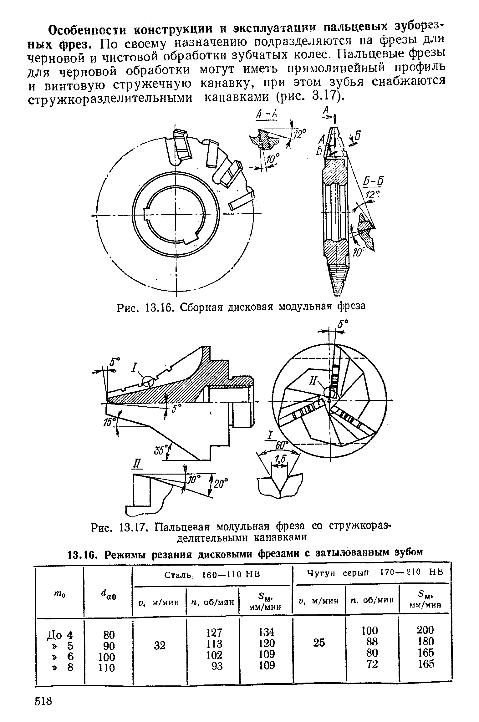 Пальцевая фреза чертеж