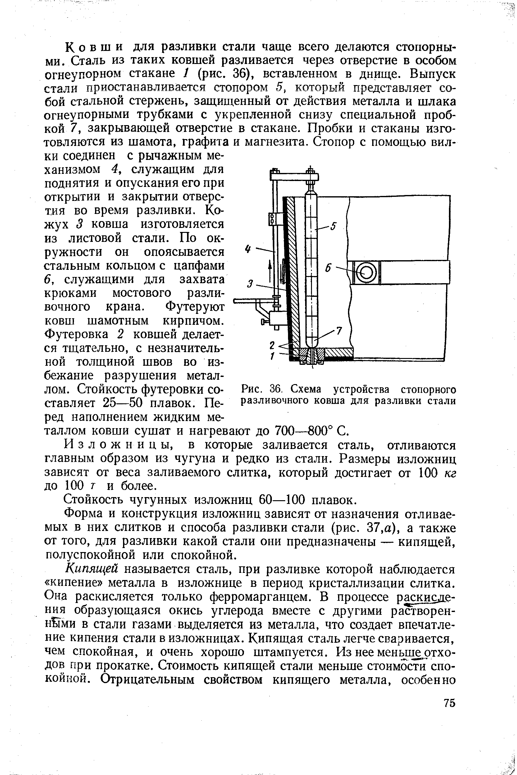 Стопорный ковш для разливки стали чертеж