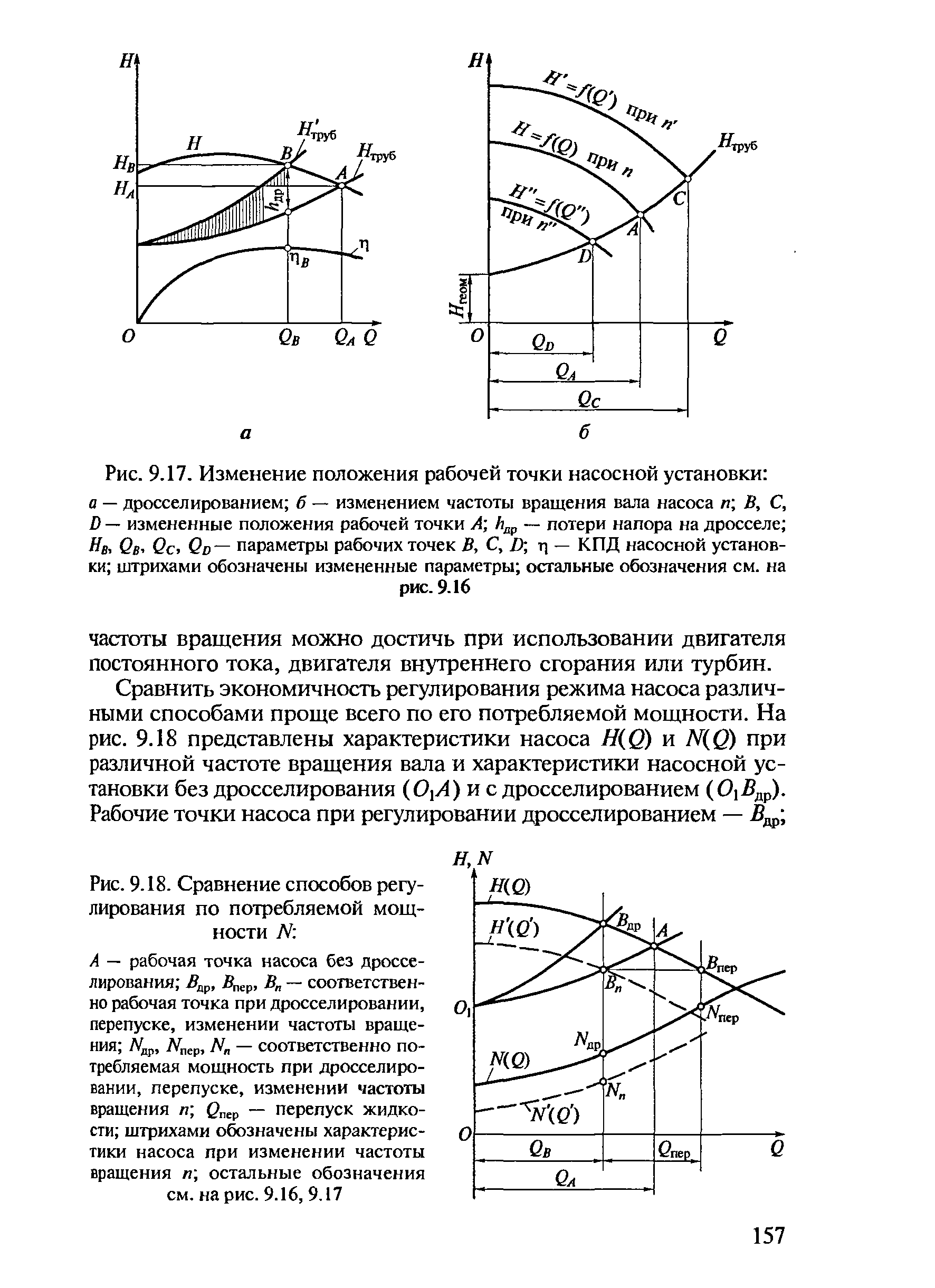 Режимы насоса. Параметры центробежного насоса при изменении частоты вращения. Рабочая точка насосной установки. Изменение частоты вращения вала насоса. Способы регулирования характеристики насоса.